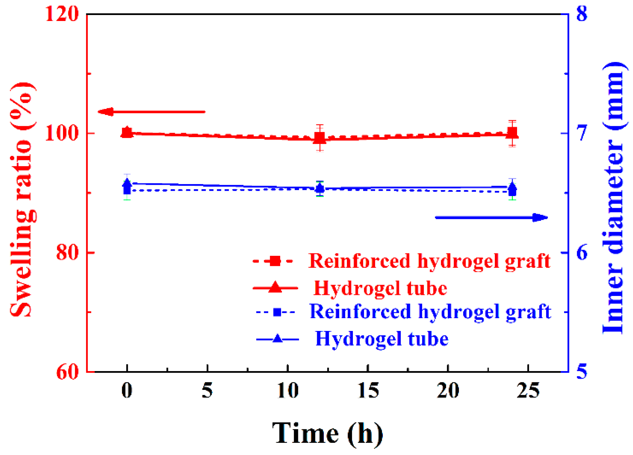 Polymers 11 00810 g010