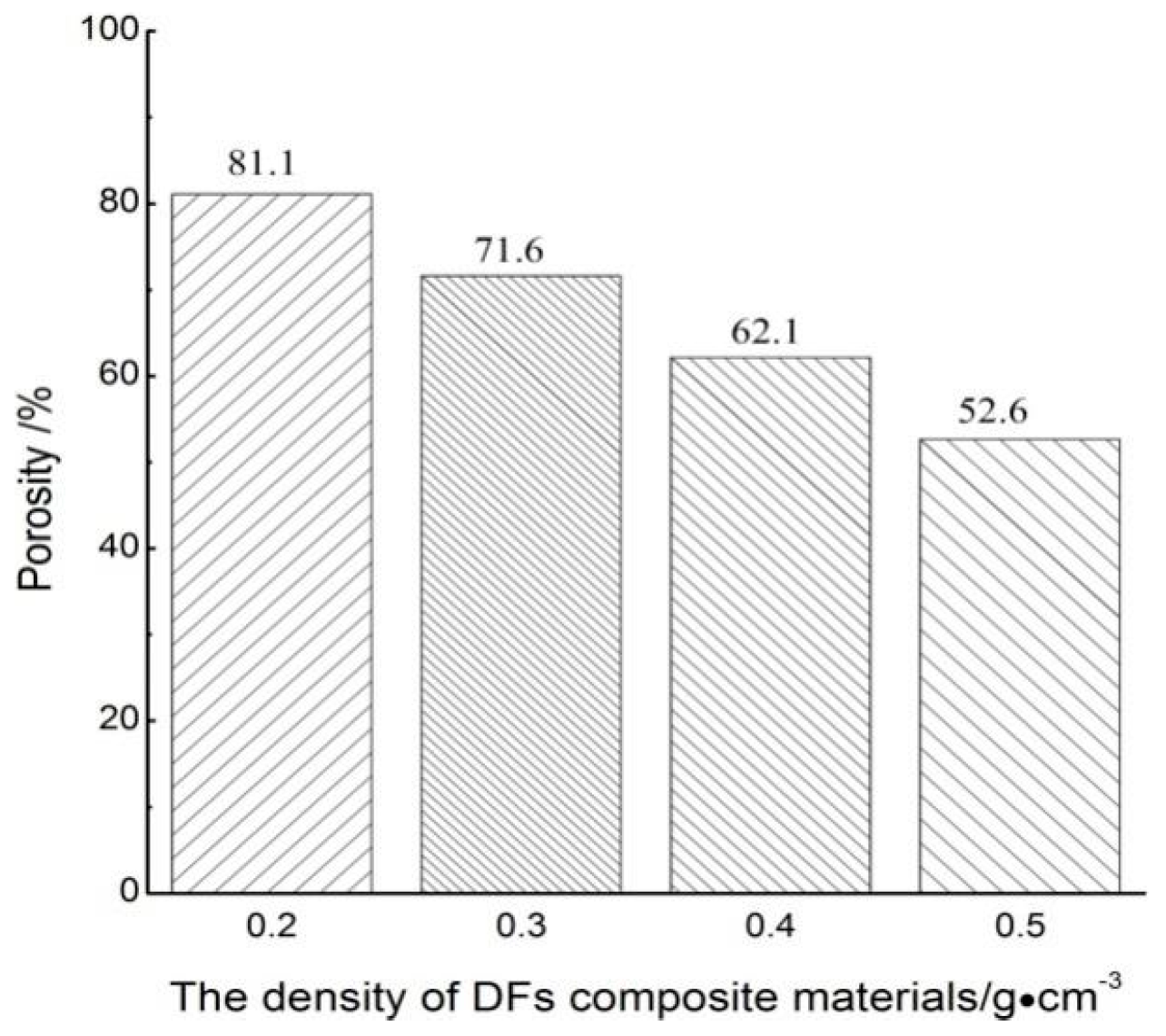 Polymers 11 00811 g005 550