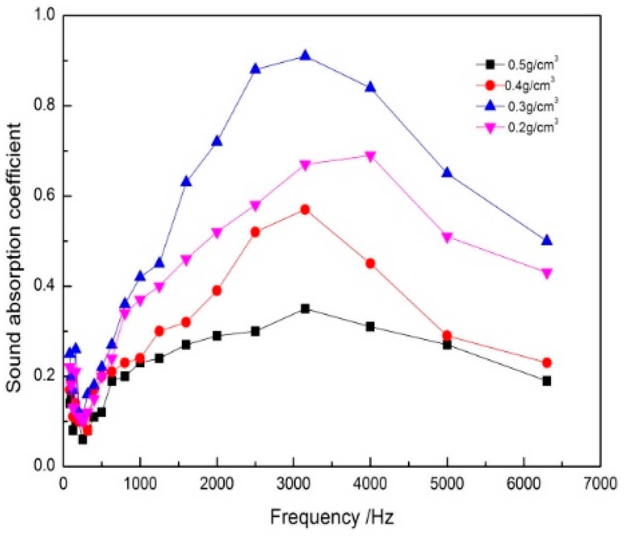Polymers 11 00811 g006 550