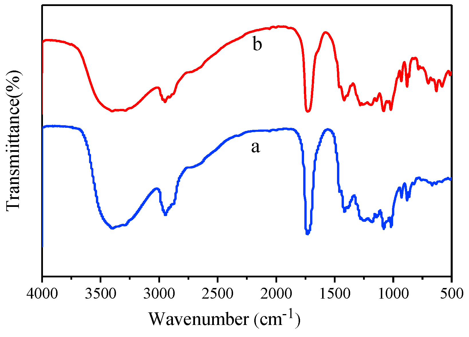 Polymers 11 00813 g001