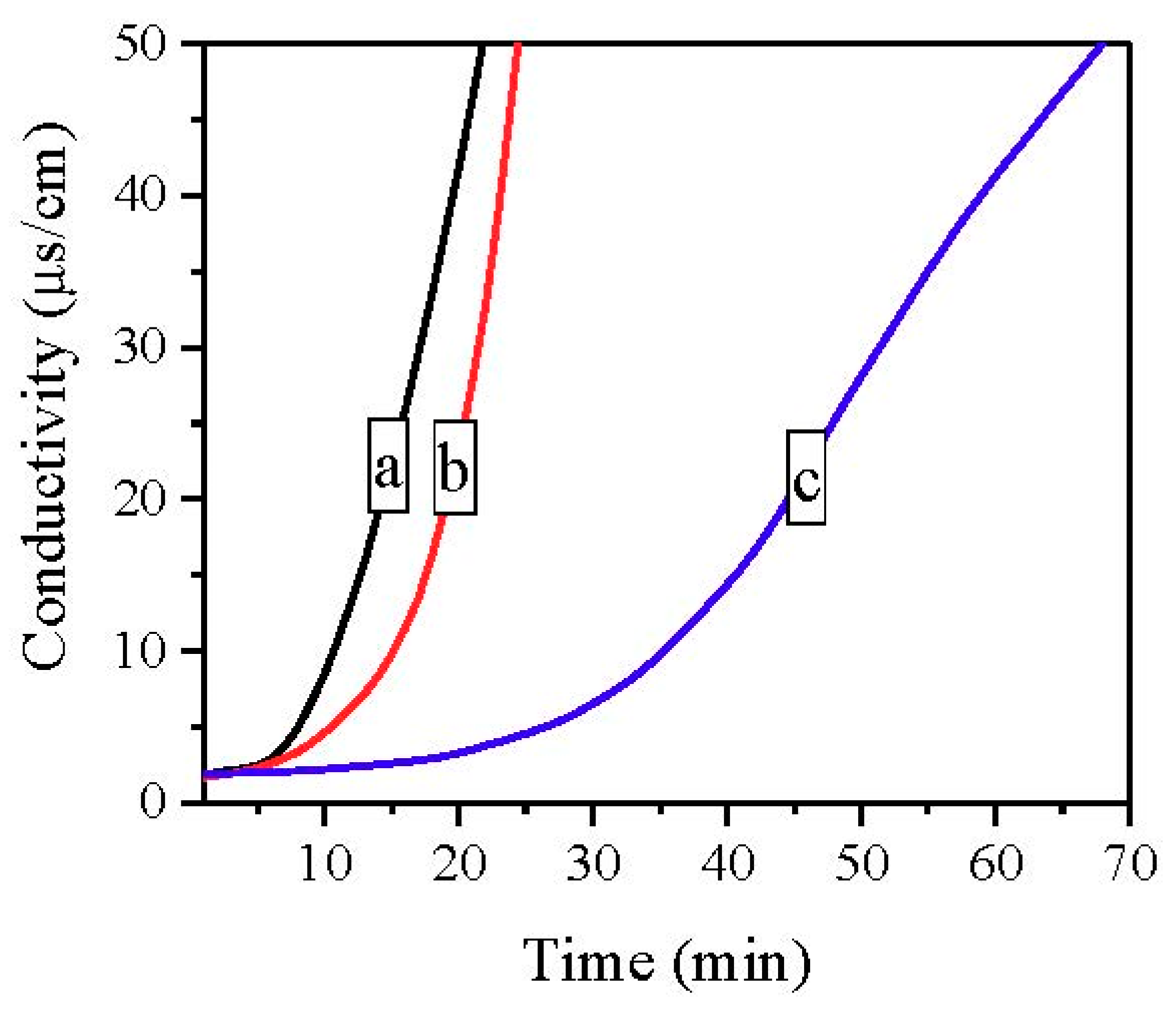 Polymers 11 00813 g003