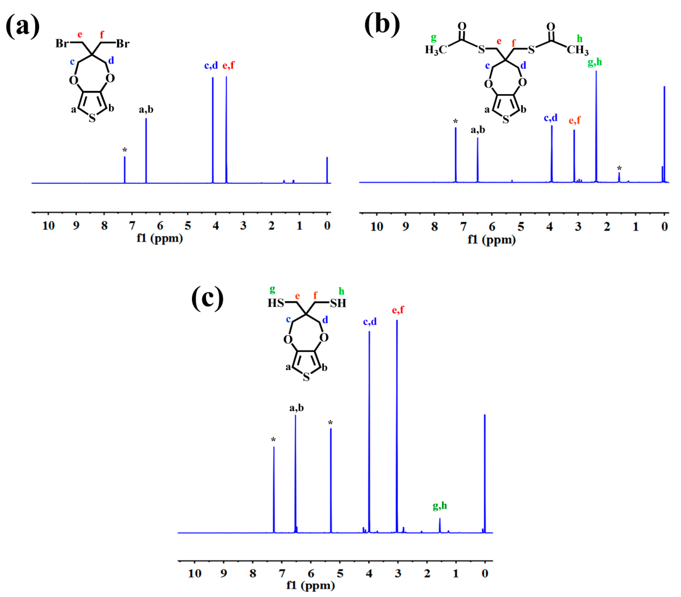 Polymers 11 00815 g001 550