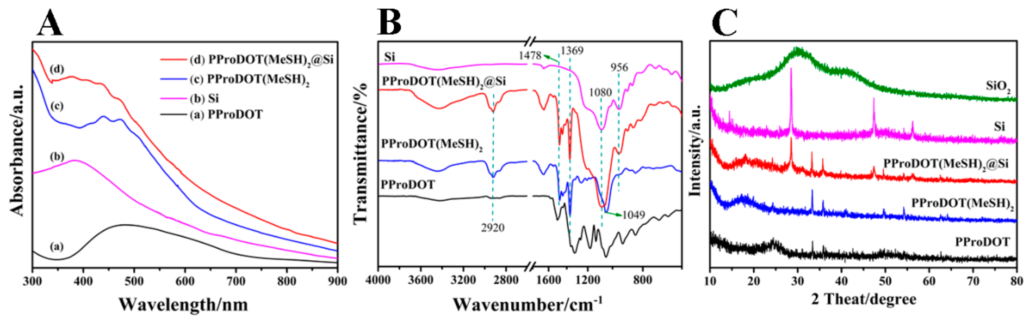Polymers 11 00815 g002 550
