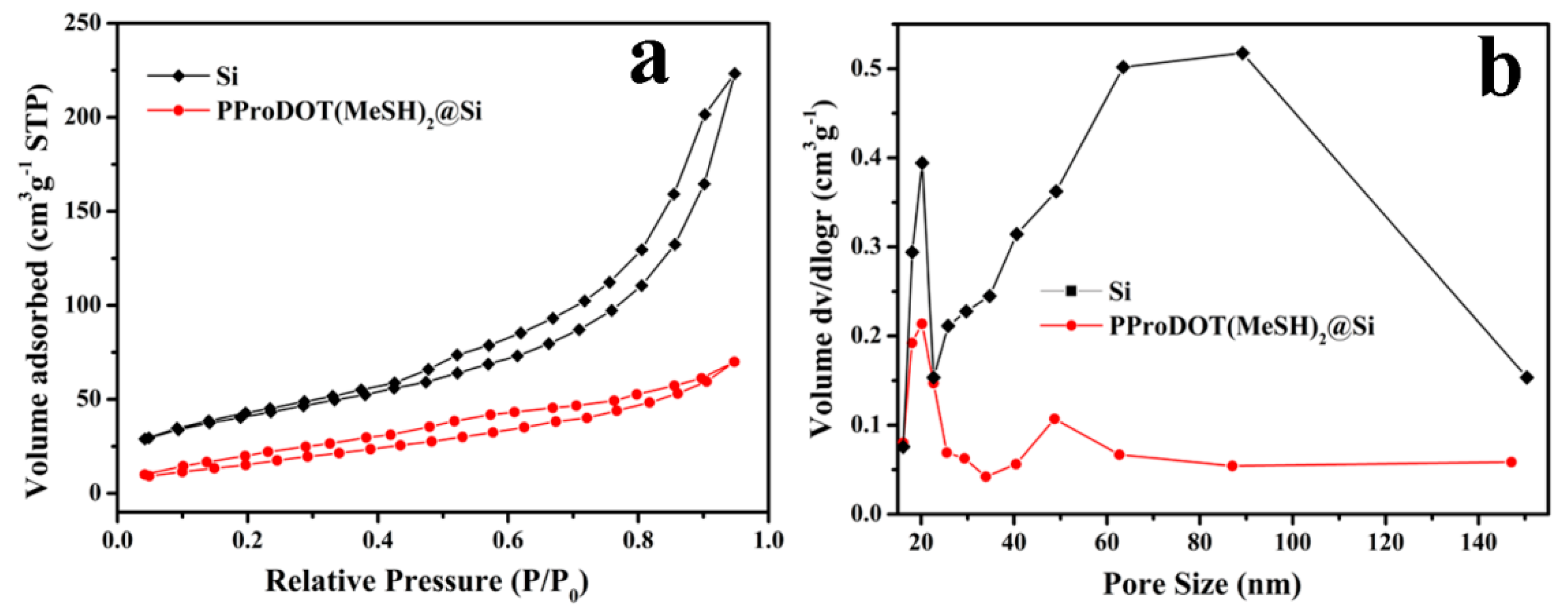 Polymers 11 00815 g005 550