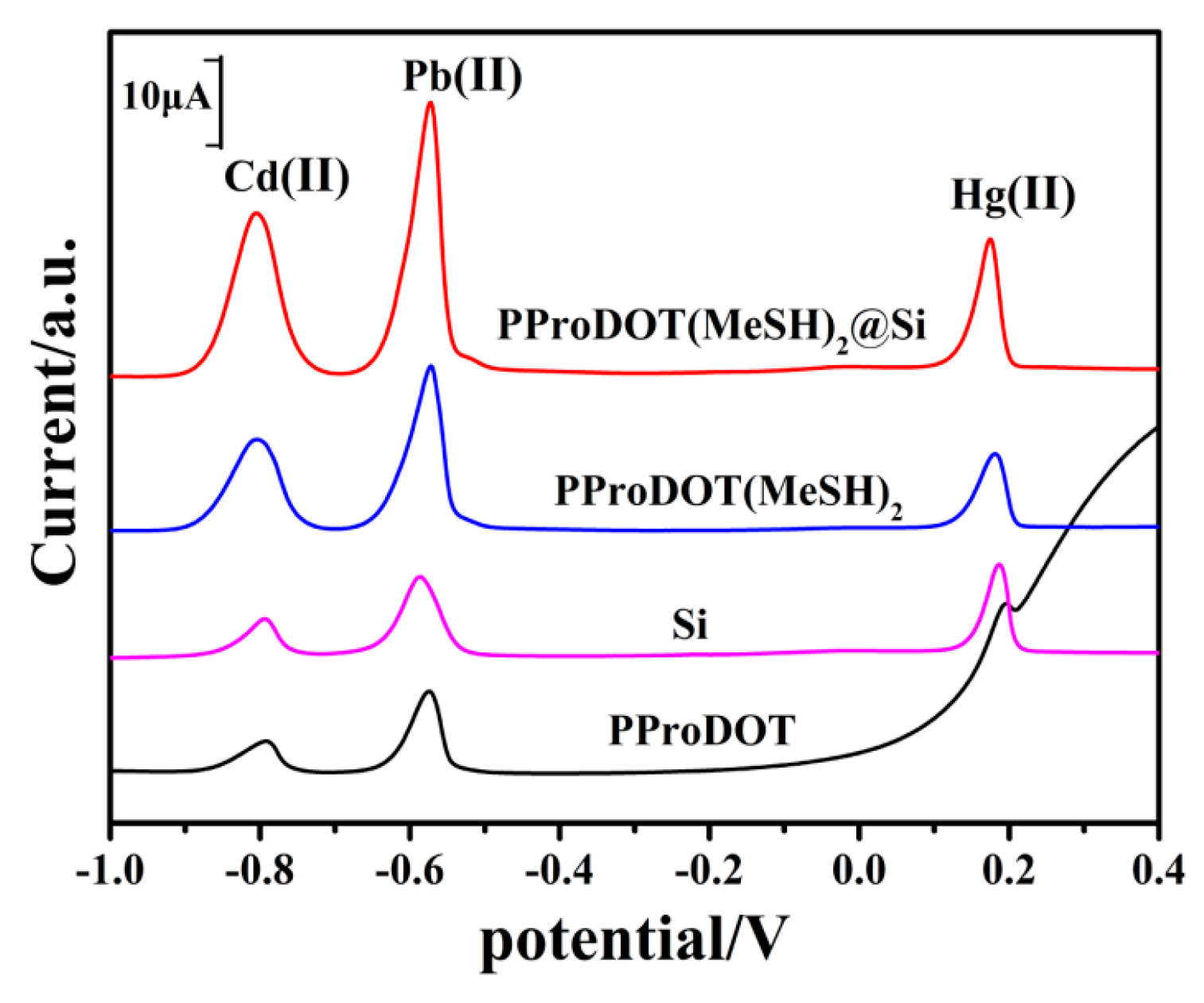 Polymers 11 00815 g006 550