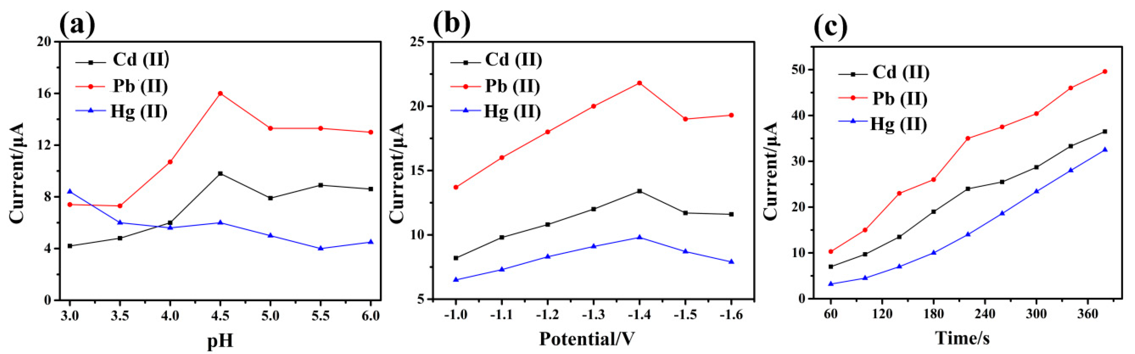 Polymers 11 00815 g007 550