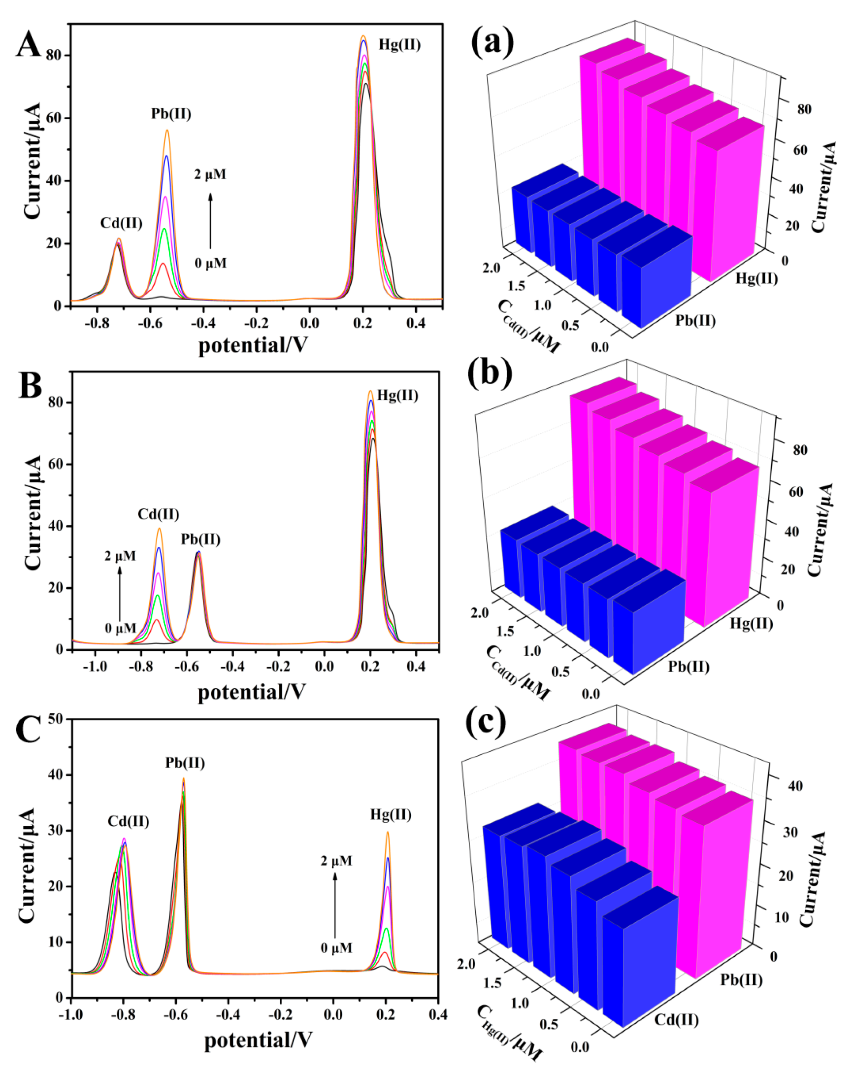 Polymers 11 00815 g008 550