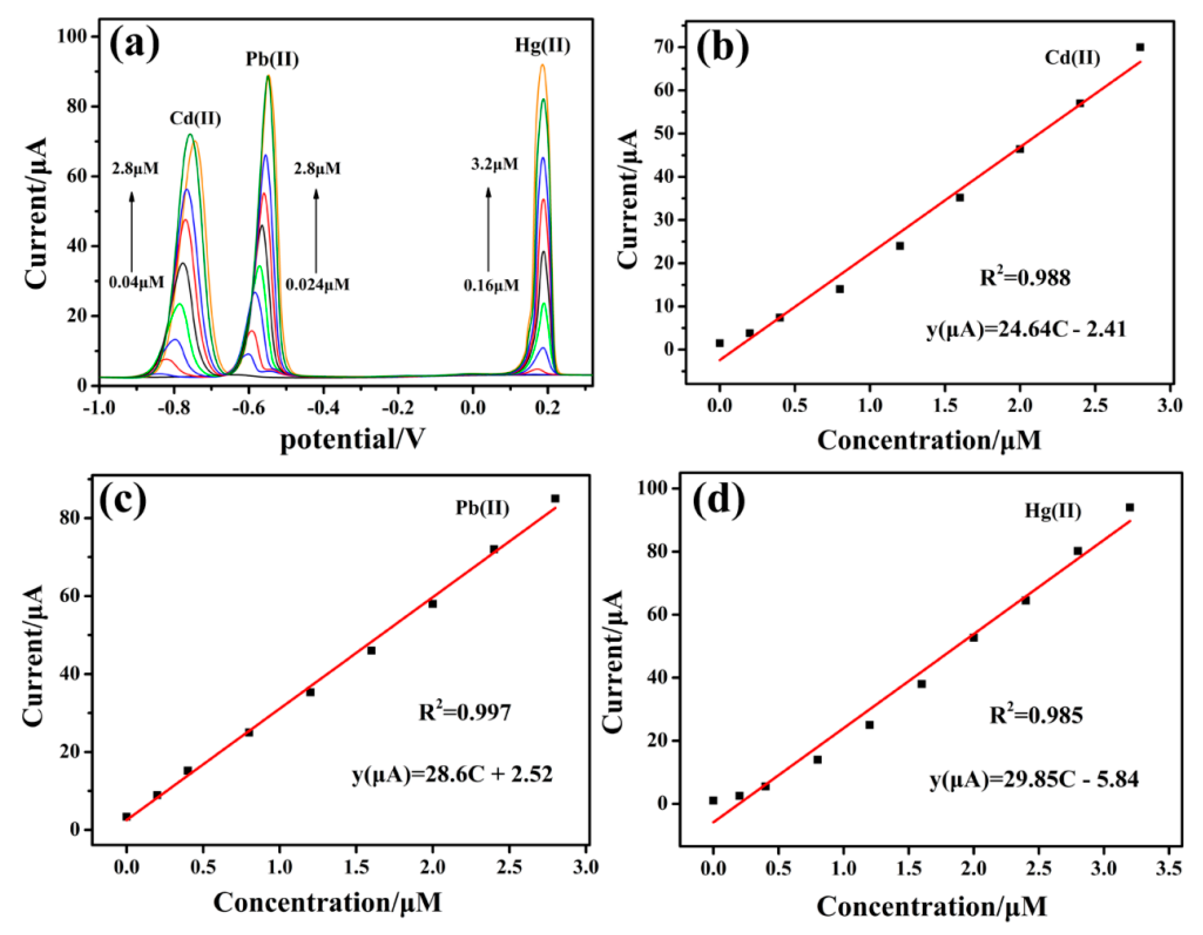 Polymers 11 00815 g009 550