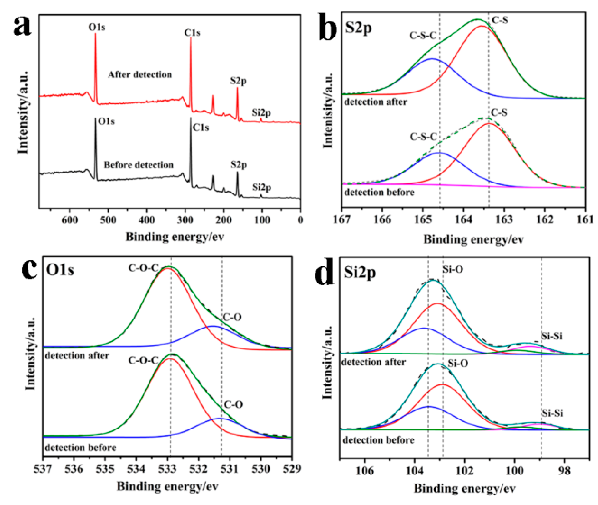 Polymers 11 00815 g010 550