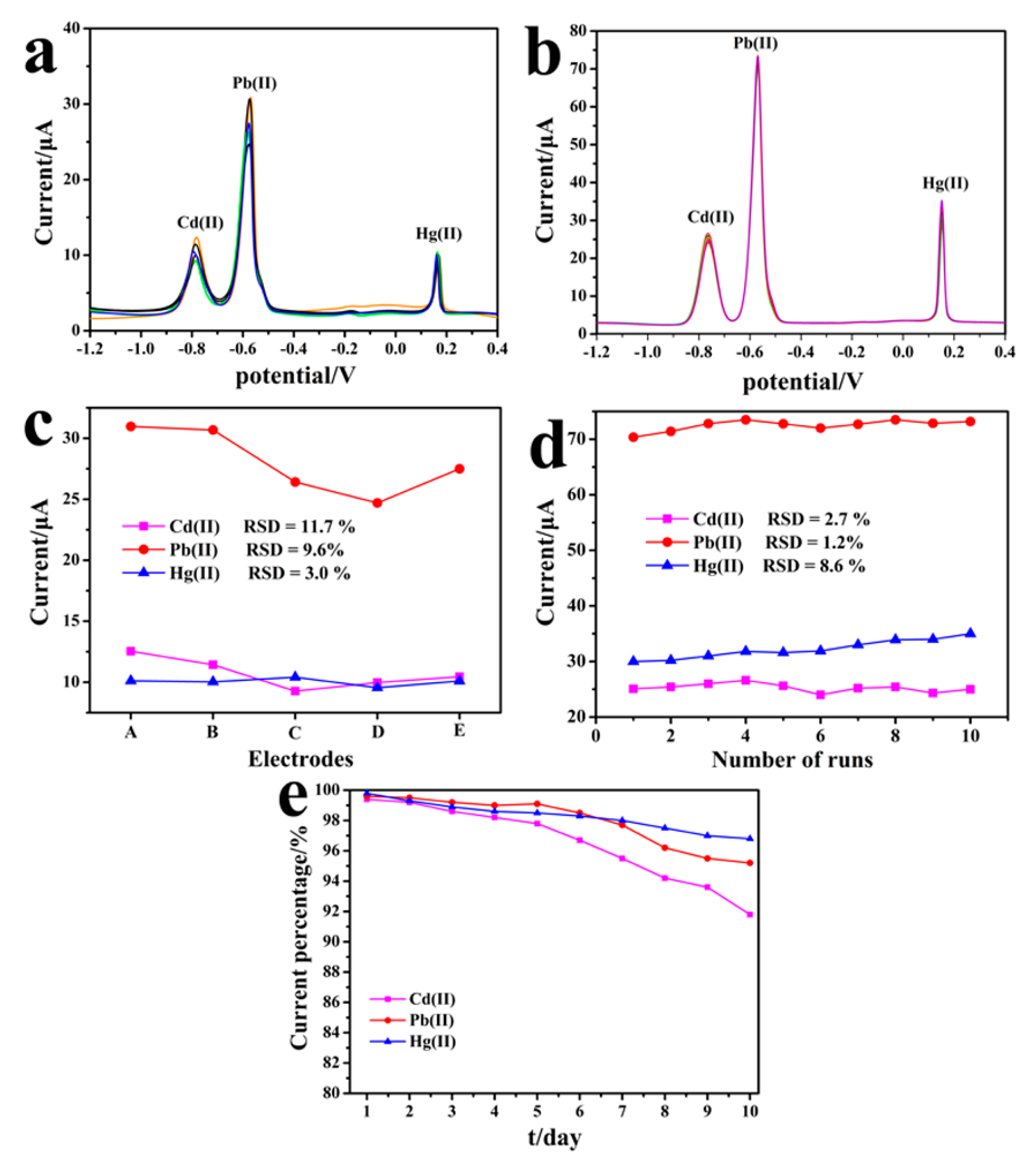 Polymers 11 00815 g011 550