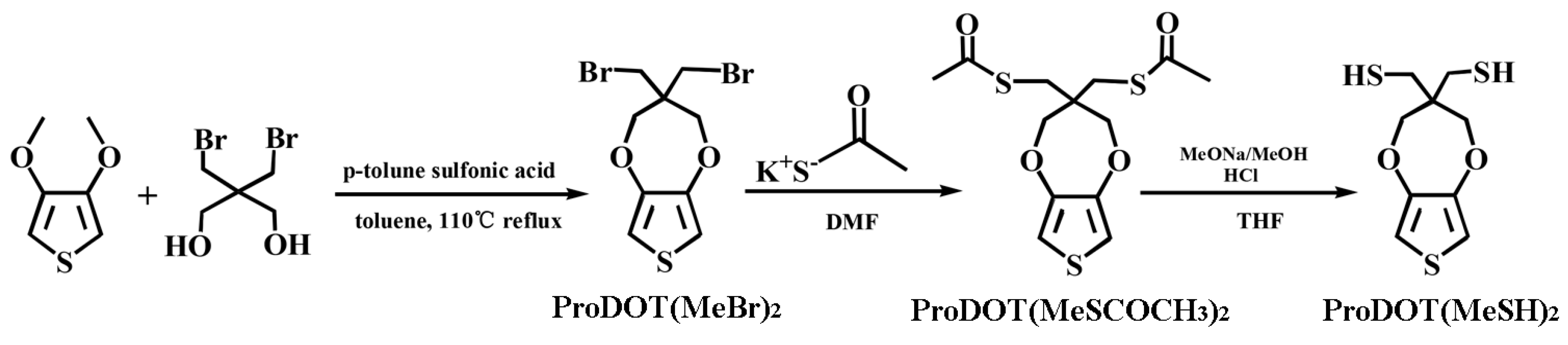 Polymers 11 00815 sch001 550