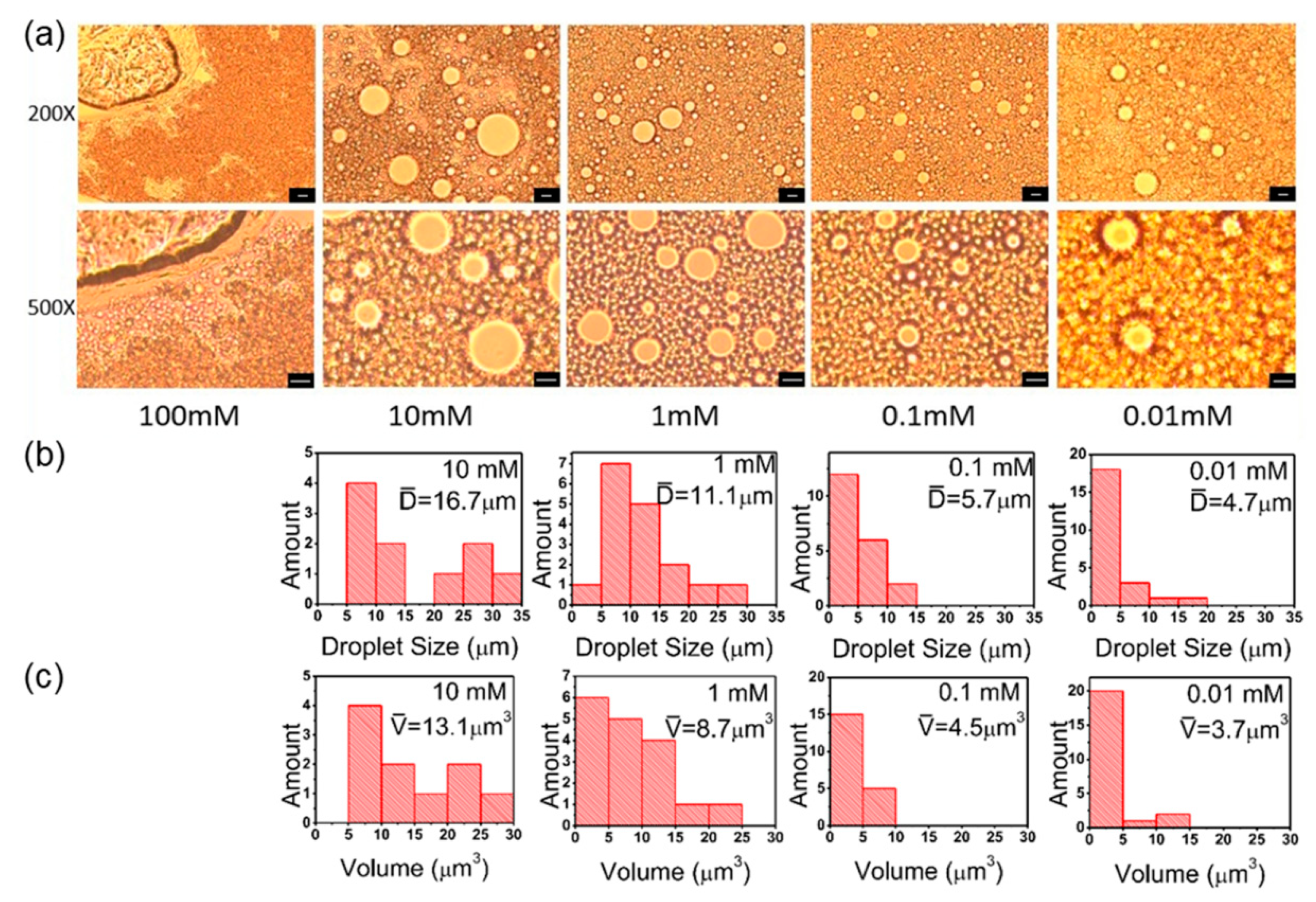 Polymers 11 00816 g007 Polymers 11 00816 g007