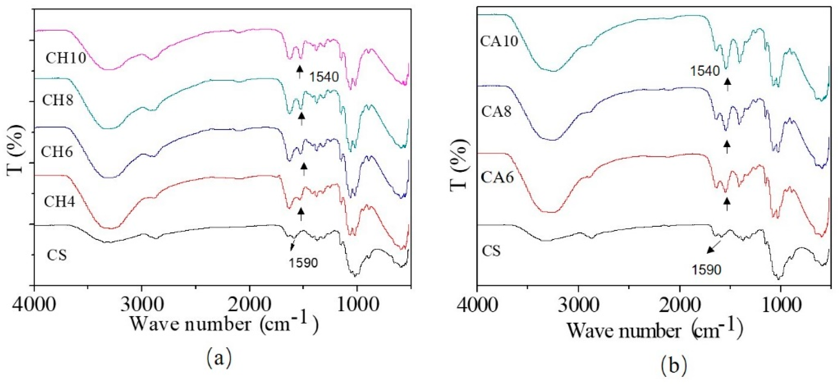 Polymers 11 00818 g001 Polymers 11 00818 g001