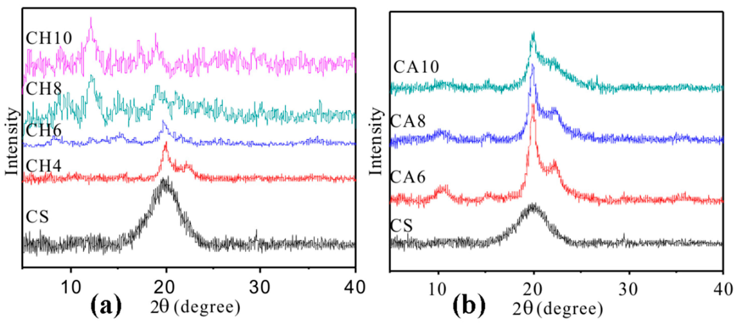 Polymers 11 00818 g004 Polymers 11 00818 g004