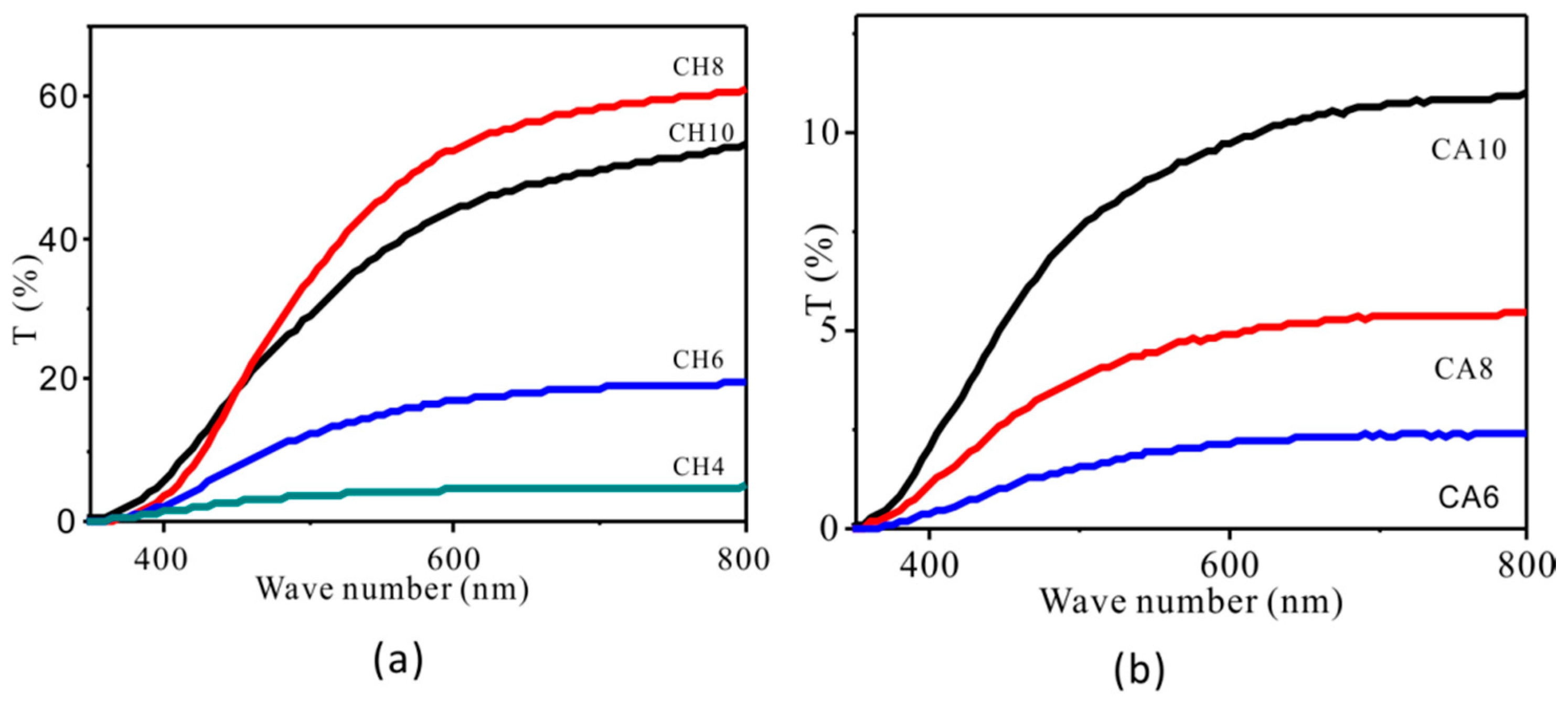 Polymers 11 00818 g005 Polymers 11 00818 g005
