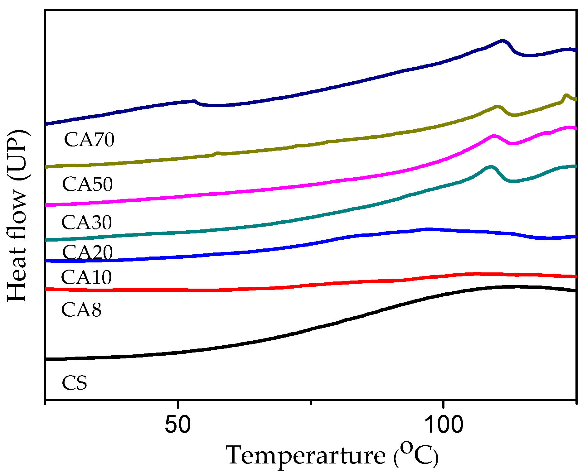 Polymers 11 00818 g006 Polymers 11 00818 g006