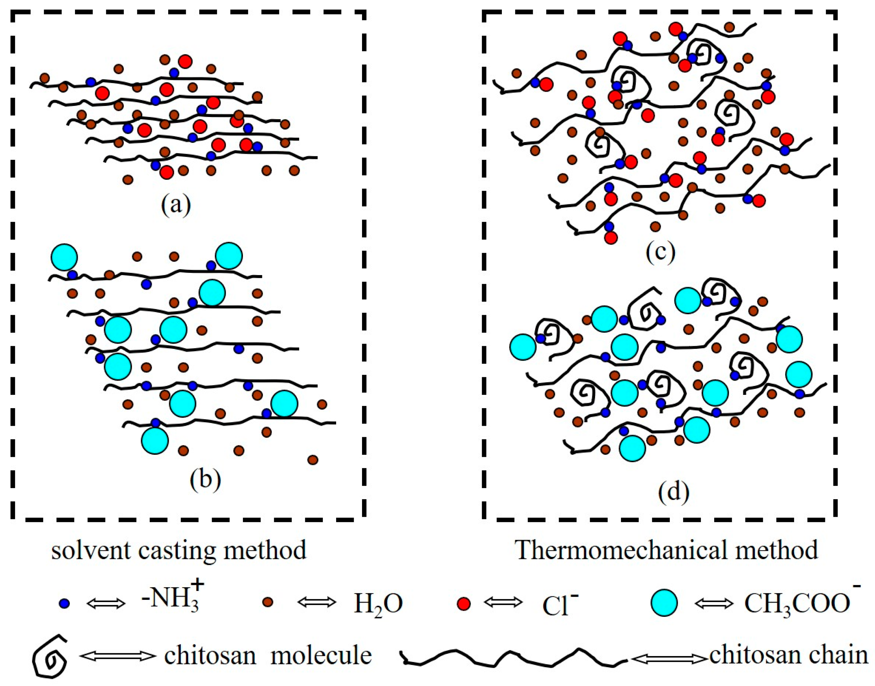 Polymers 11 00818 g008 Polymers 11 00818 g008