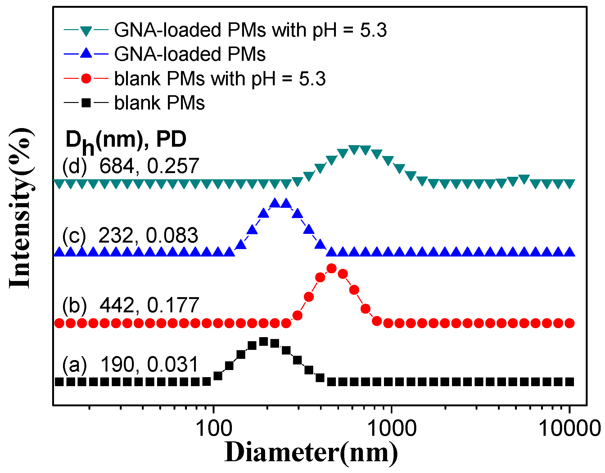 Polymers 11 00820 g003 Polymers 11 00820 g003
