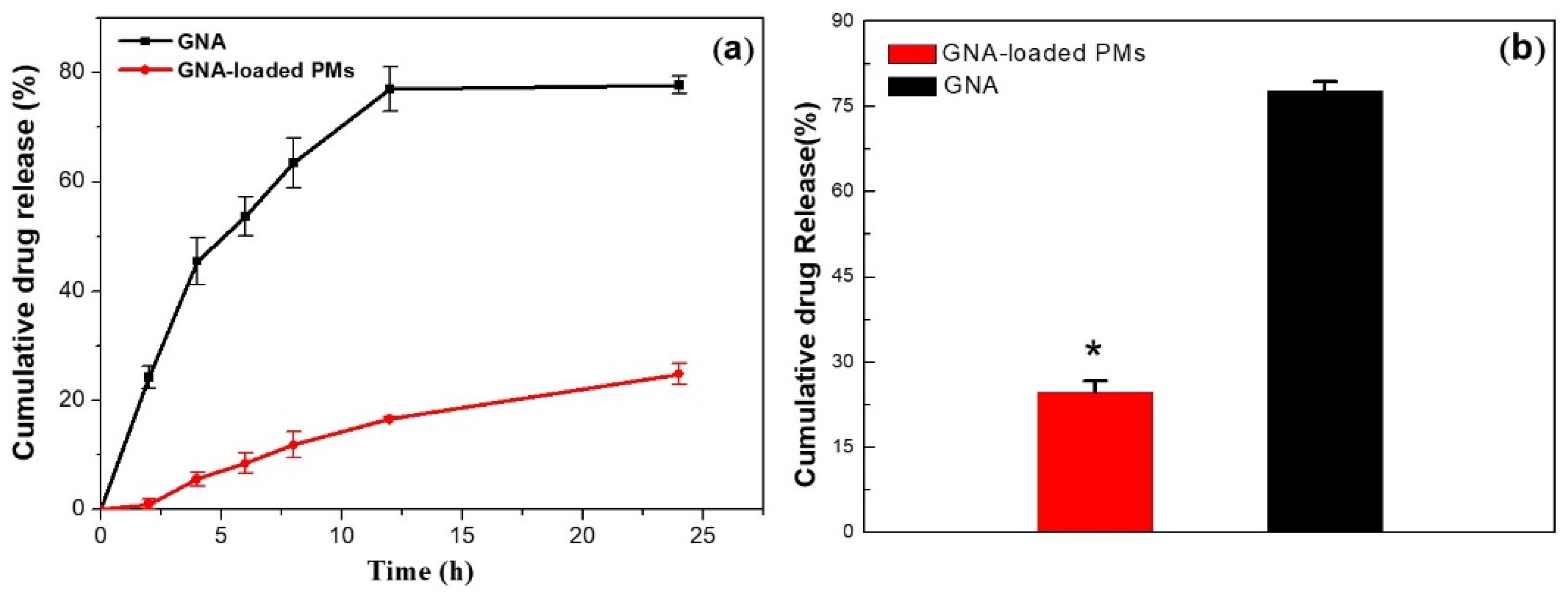 Polymers 11 00820 g005 Polymers 11 00820 g005