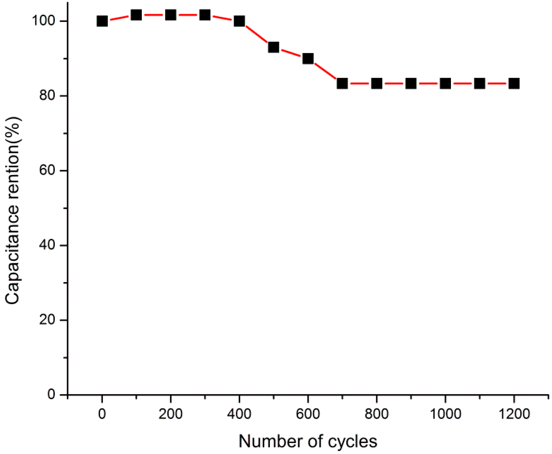 Polymers 11 00821 g005 Polymers 11 00821 g005