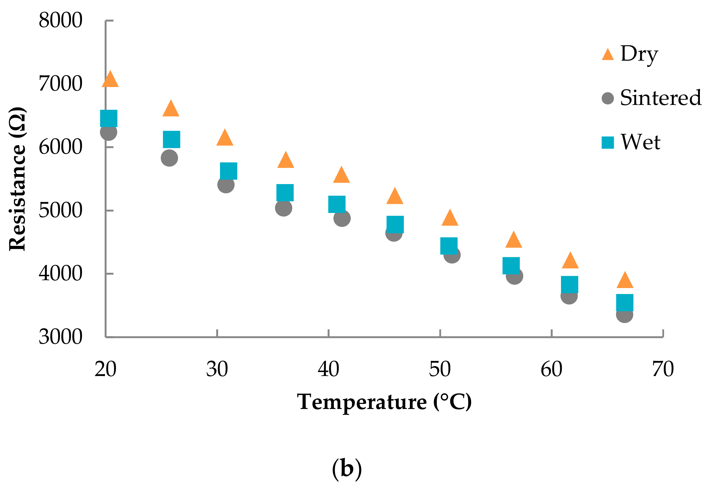 Polymers 11 00824 g003b 550