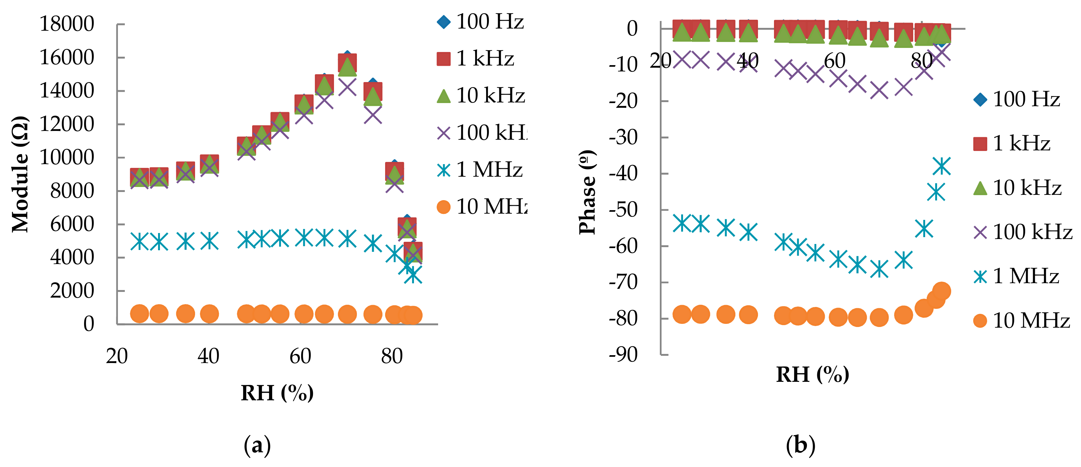 Polymers 11 00824 g0a2 550
