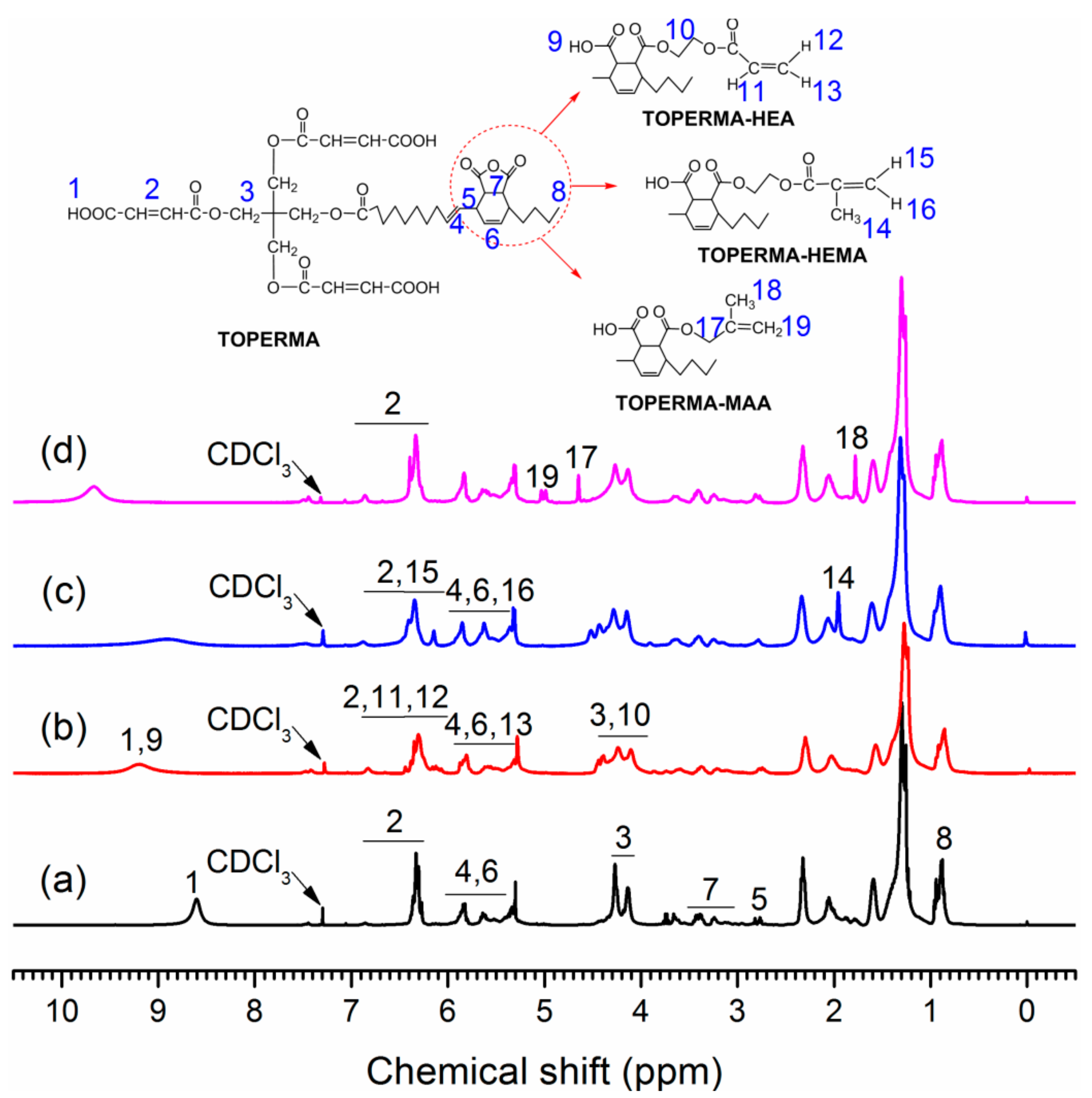 Polymers 11 00826 g002 550