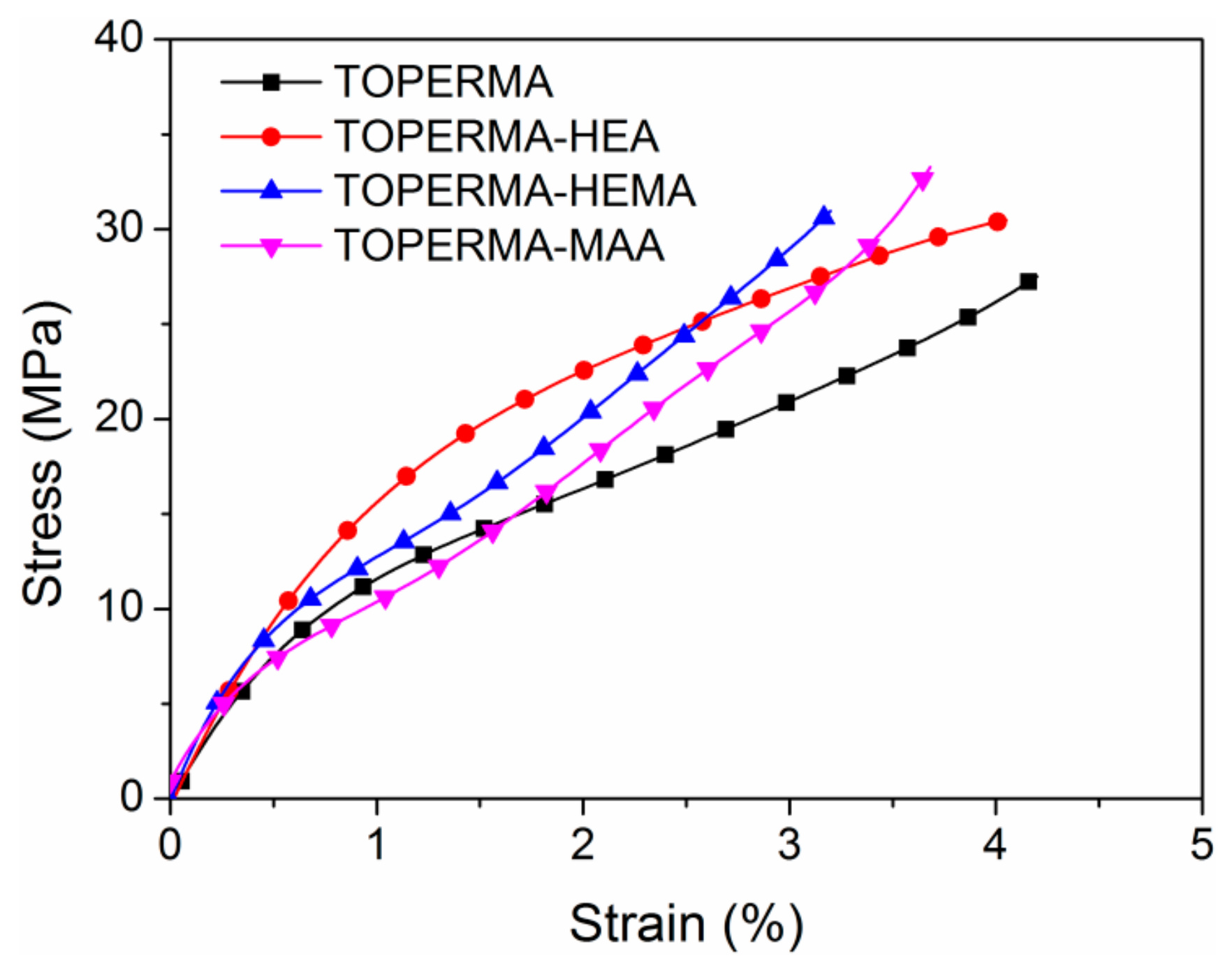 Polymers 11 00826 g005 550