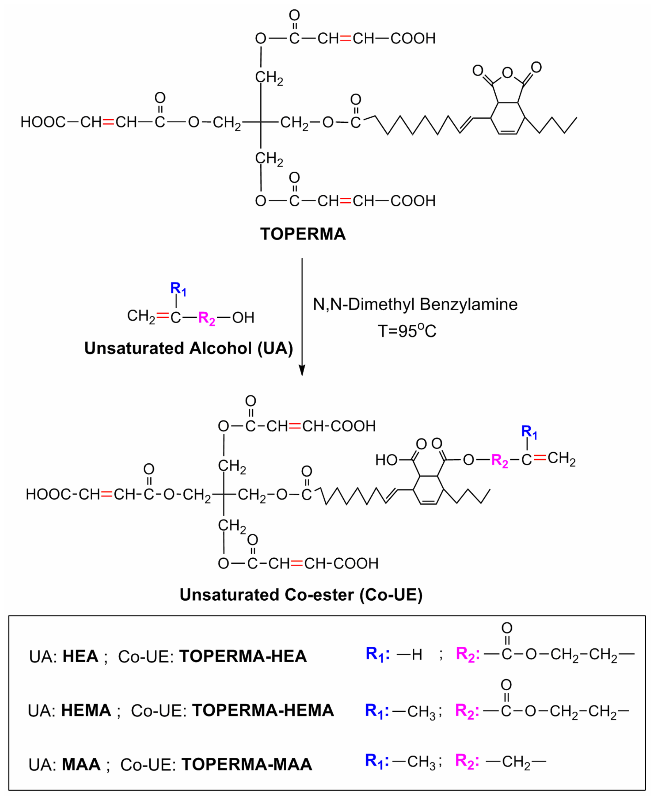 Polymers 11 00826 sch001 550