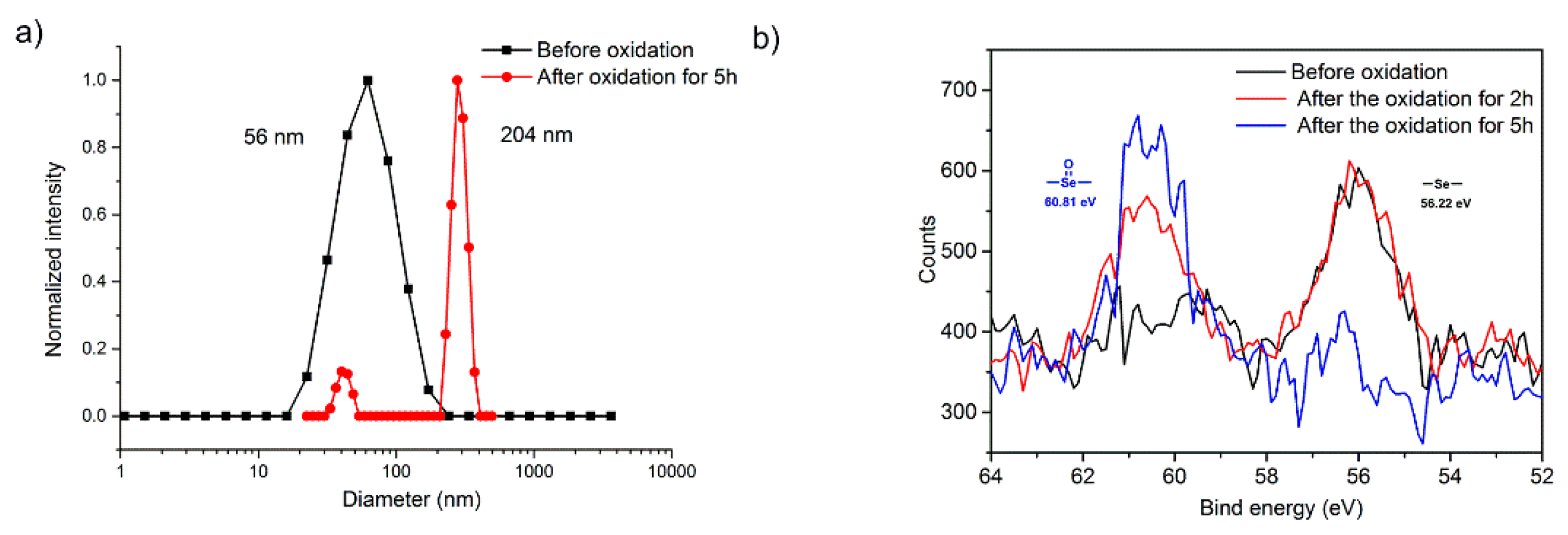 Polymers 11 00827 g007