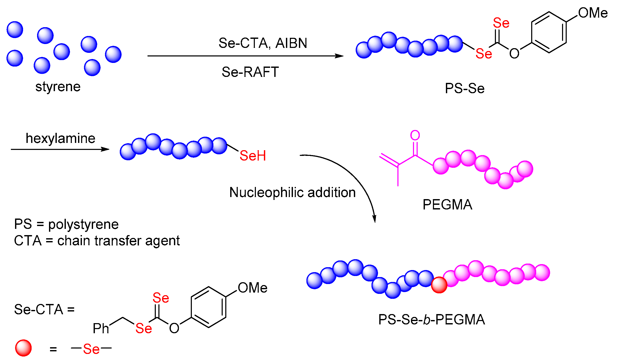 Polymers 11 00827 sch001