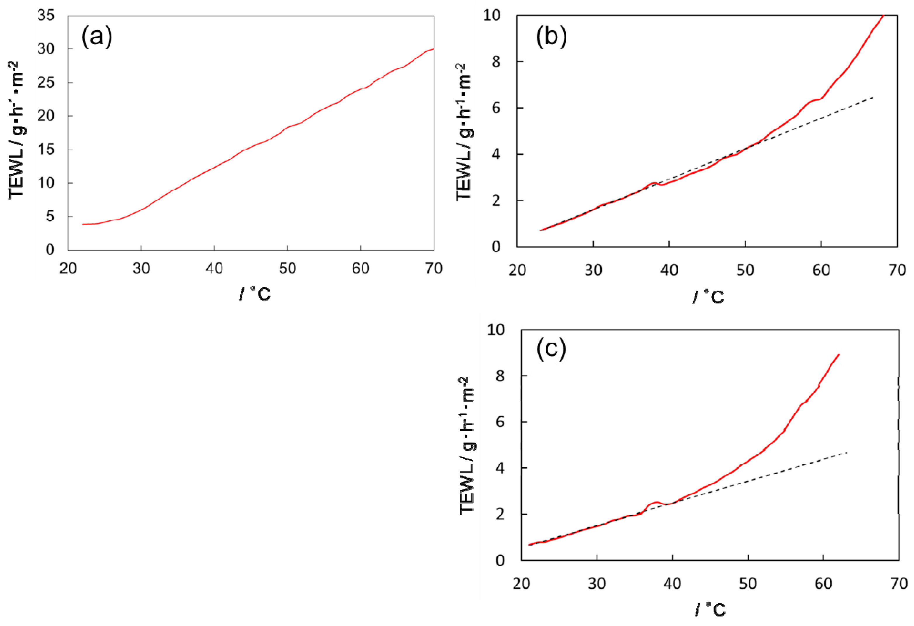 Polymers 11 00829 g003