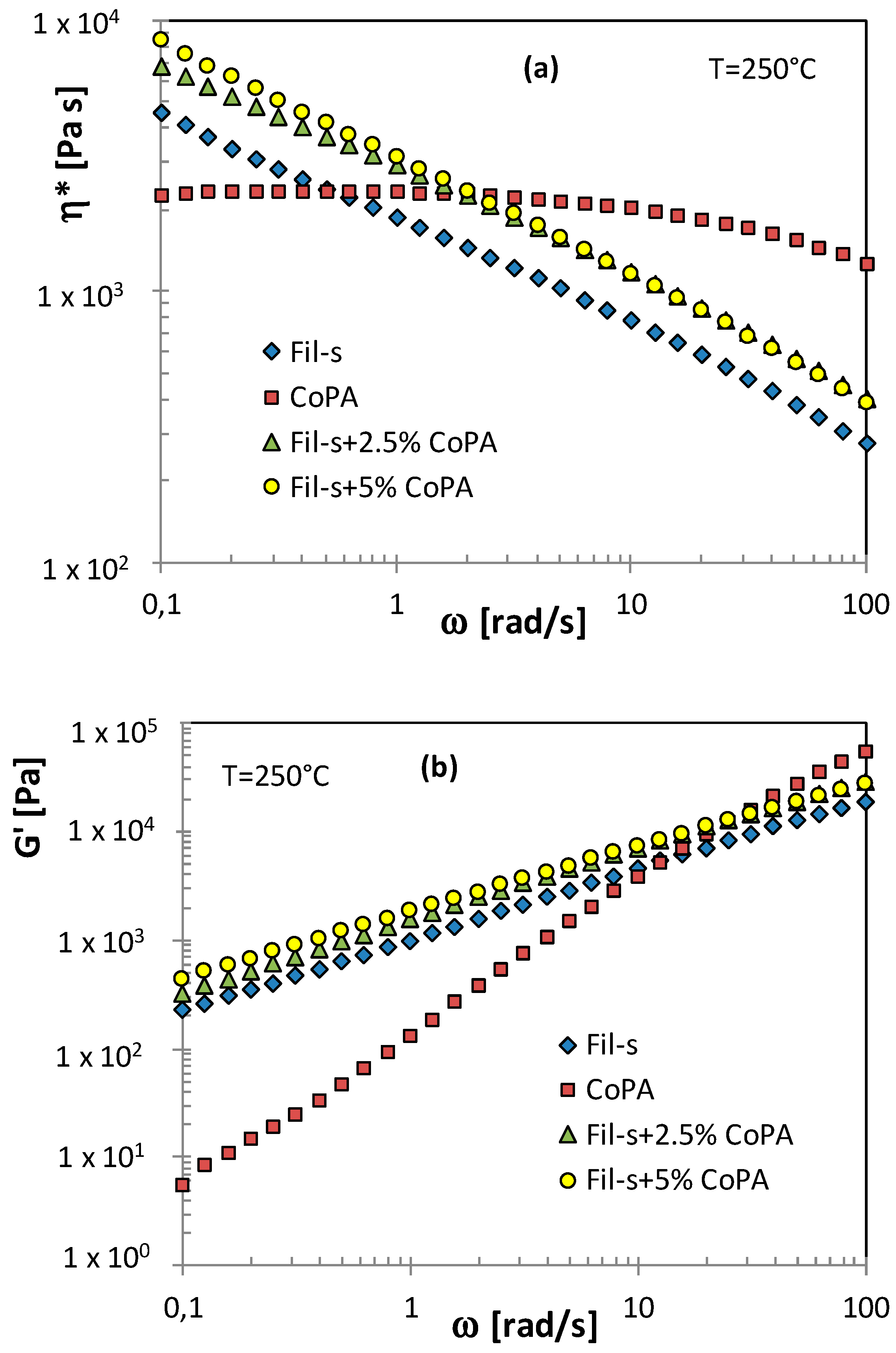 Polymers 11 00830 g002a
