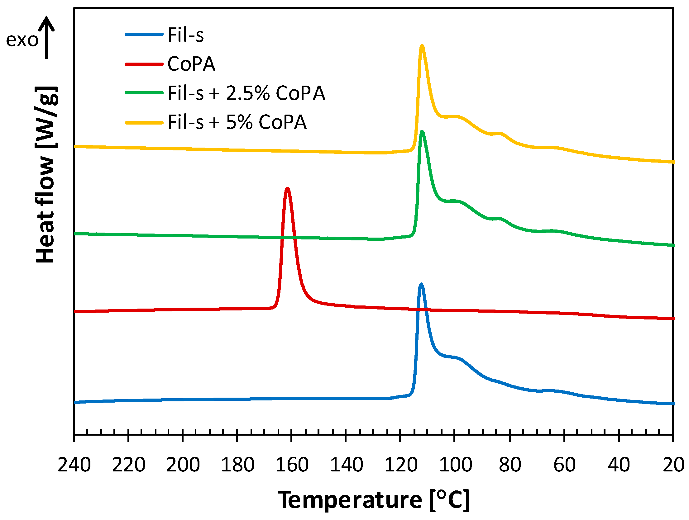 Polymers 11 00830 g004