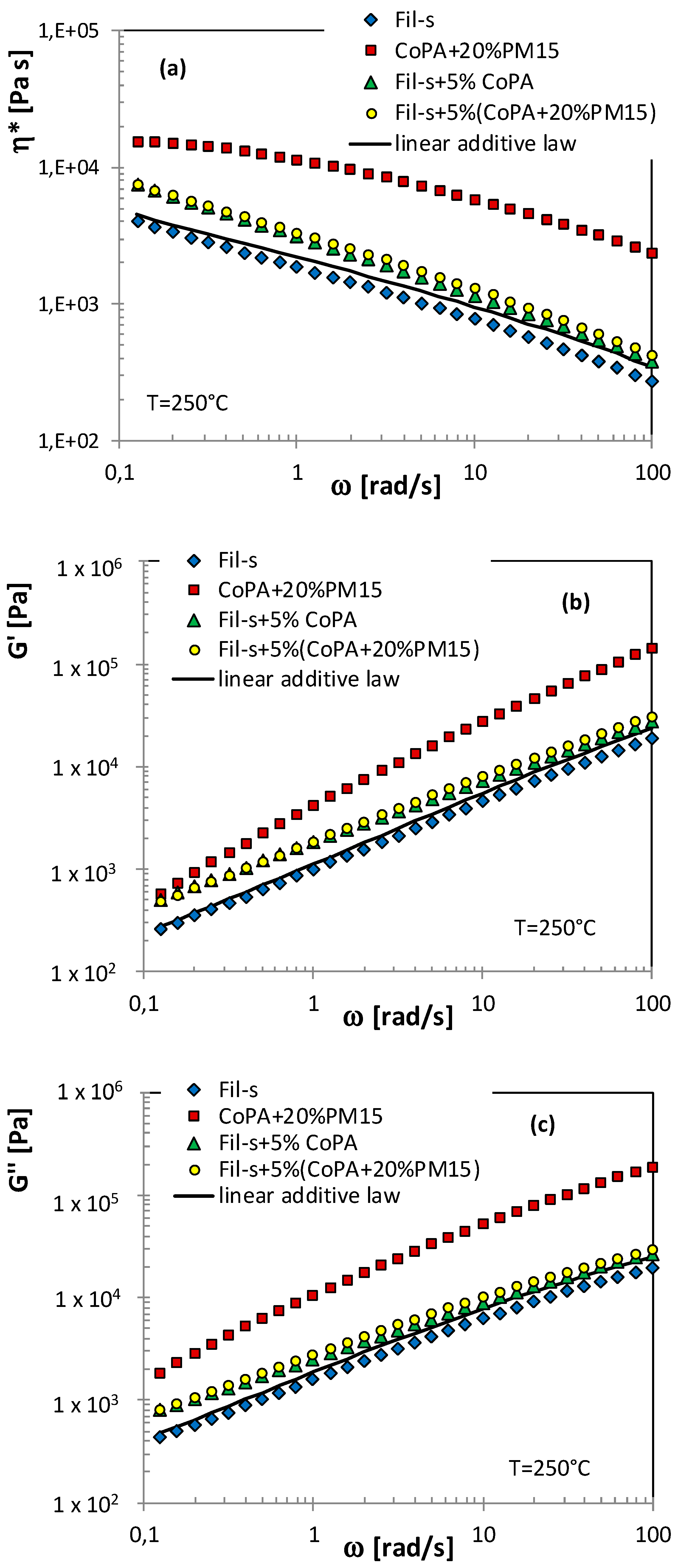 Polymers 11 00830 g006