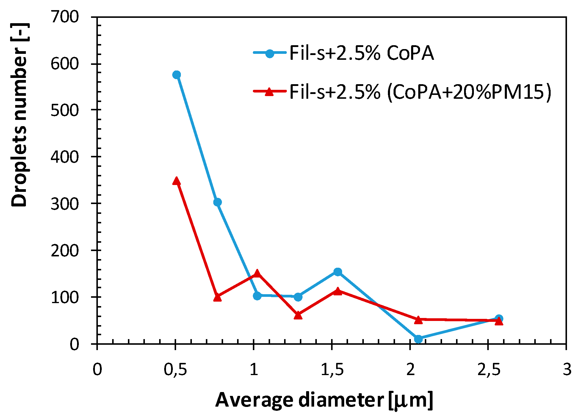 Polymers 11 00830 g009