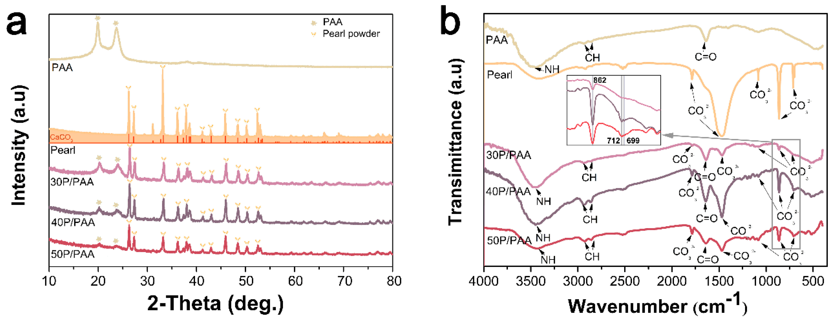 Polymers 11 00831 g002