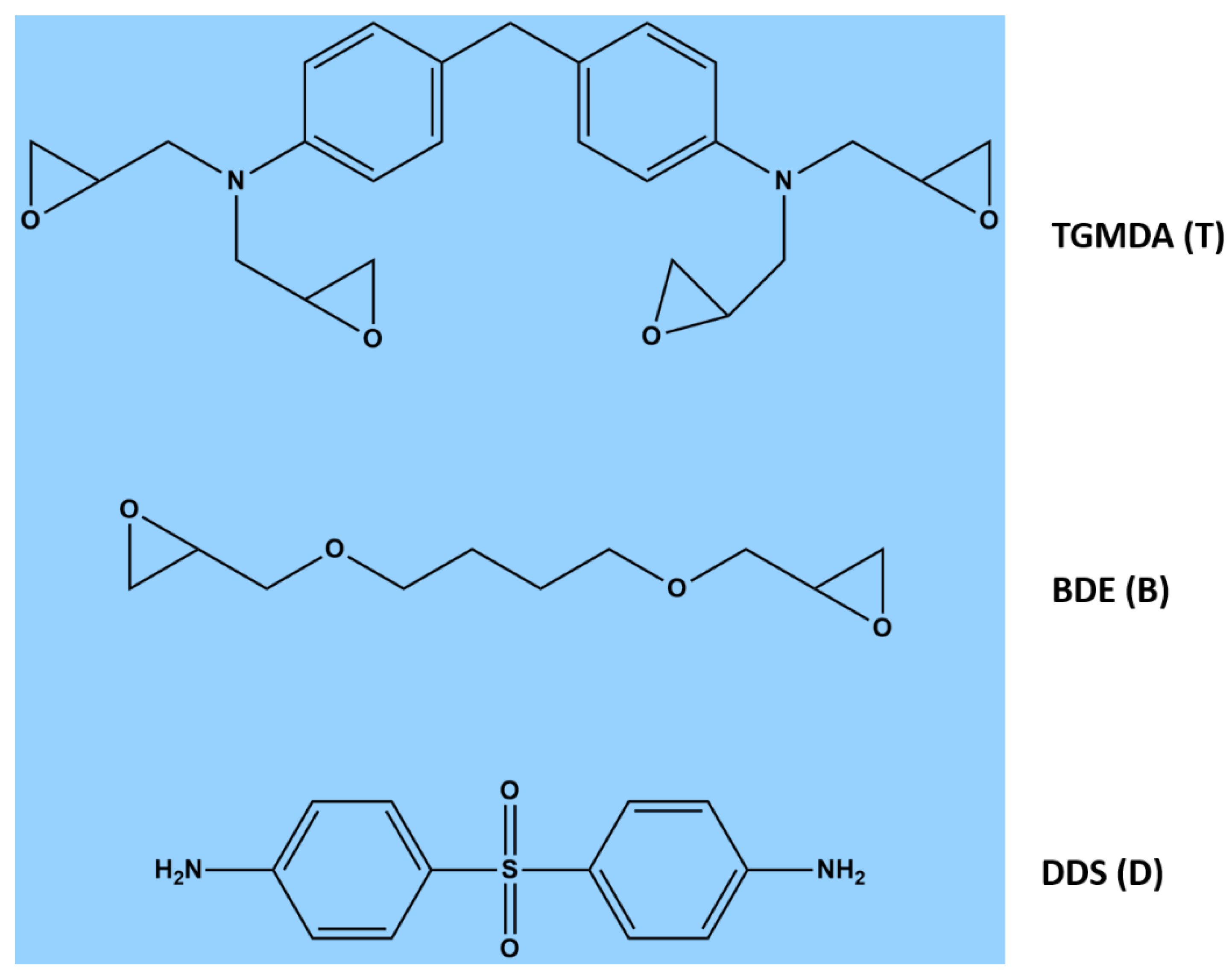 Polymers 11 00832 g001