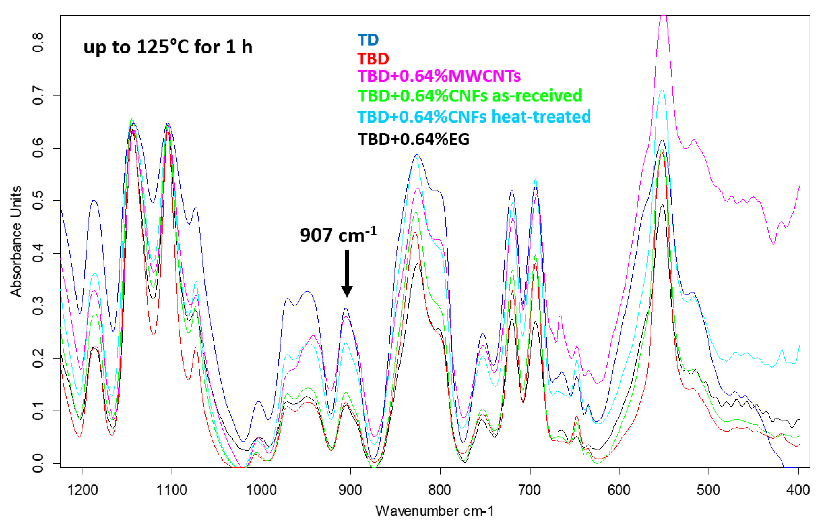 Polymers 11 00832 g004