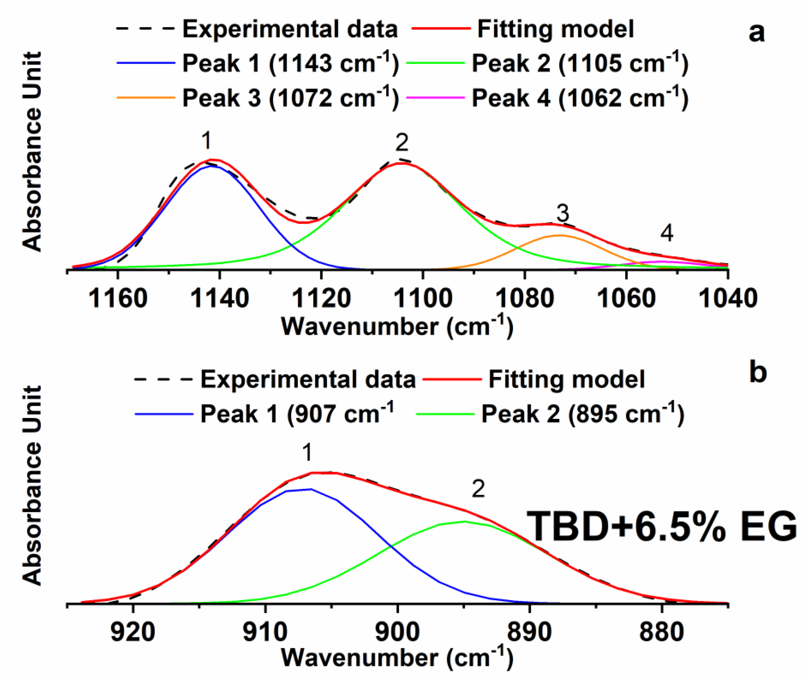 Polymers 11 00832 g007