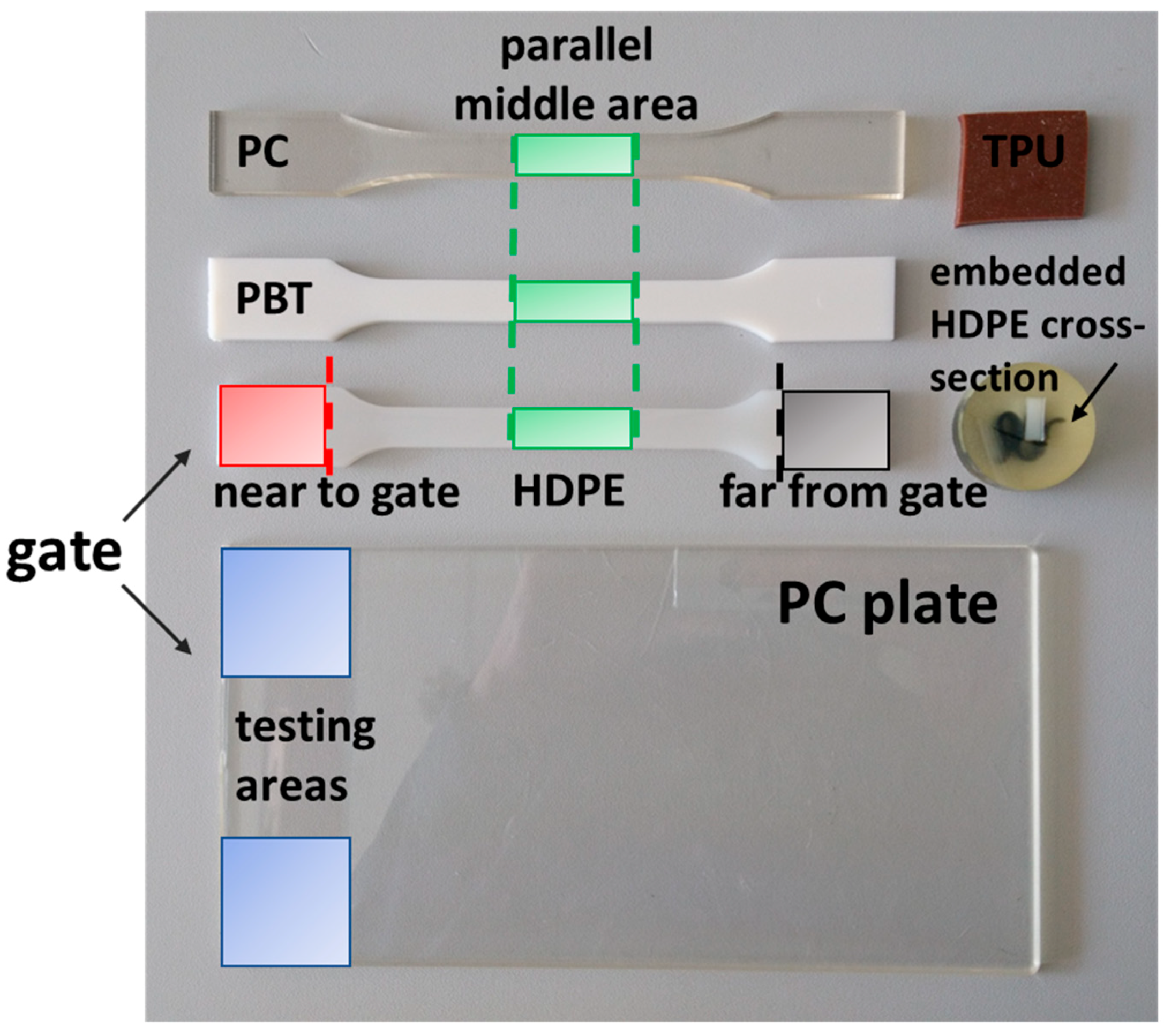 Polymers 11 00833 g001