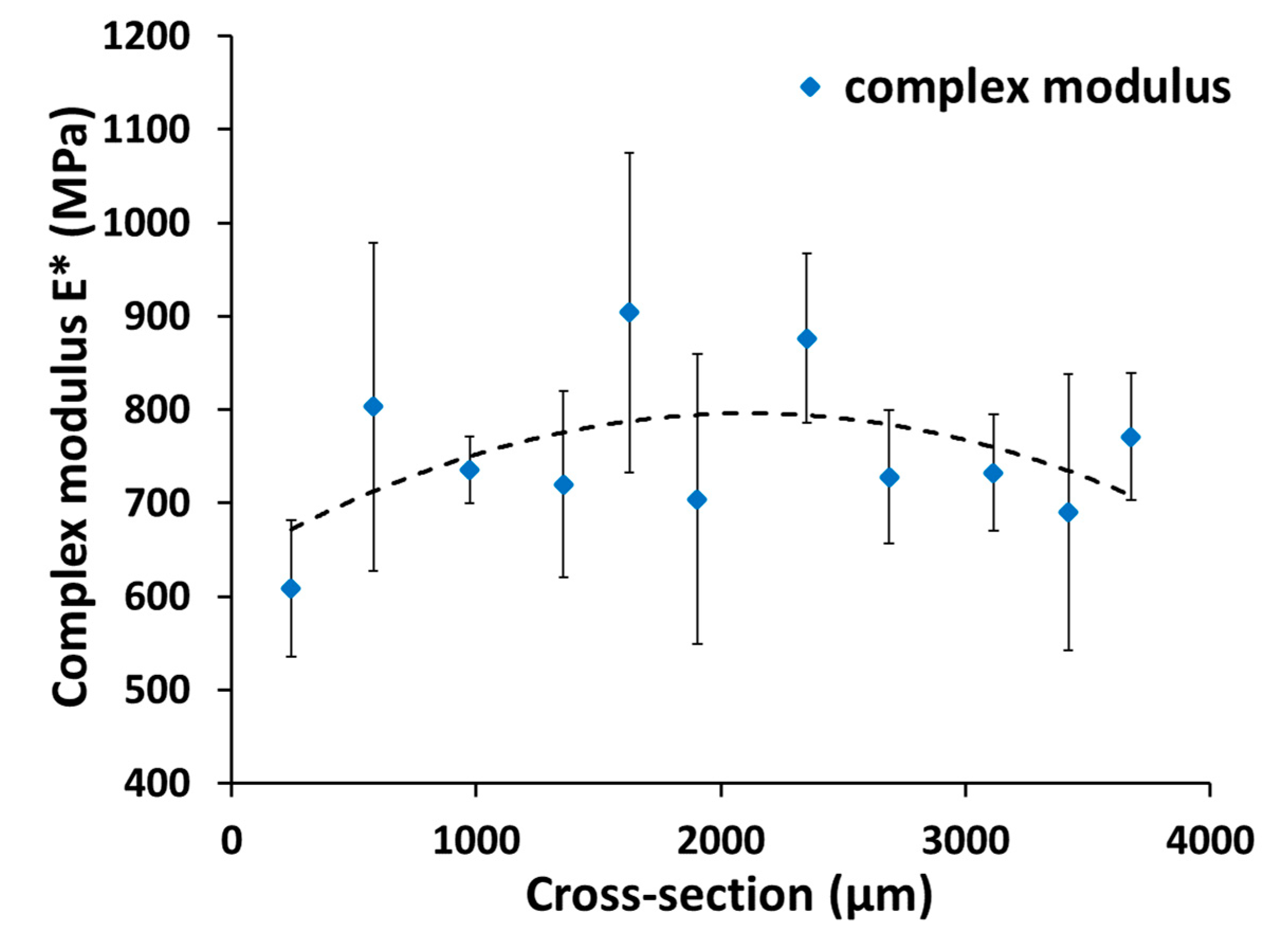 Polymers 11 00833 g005