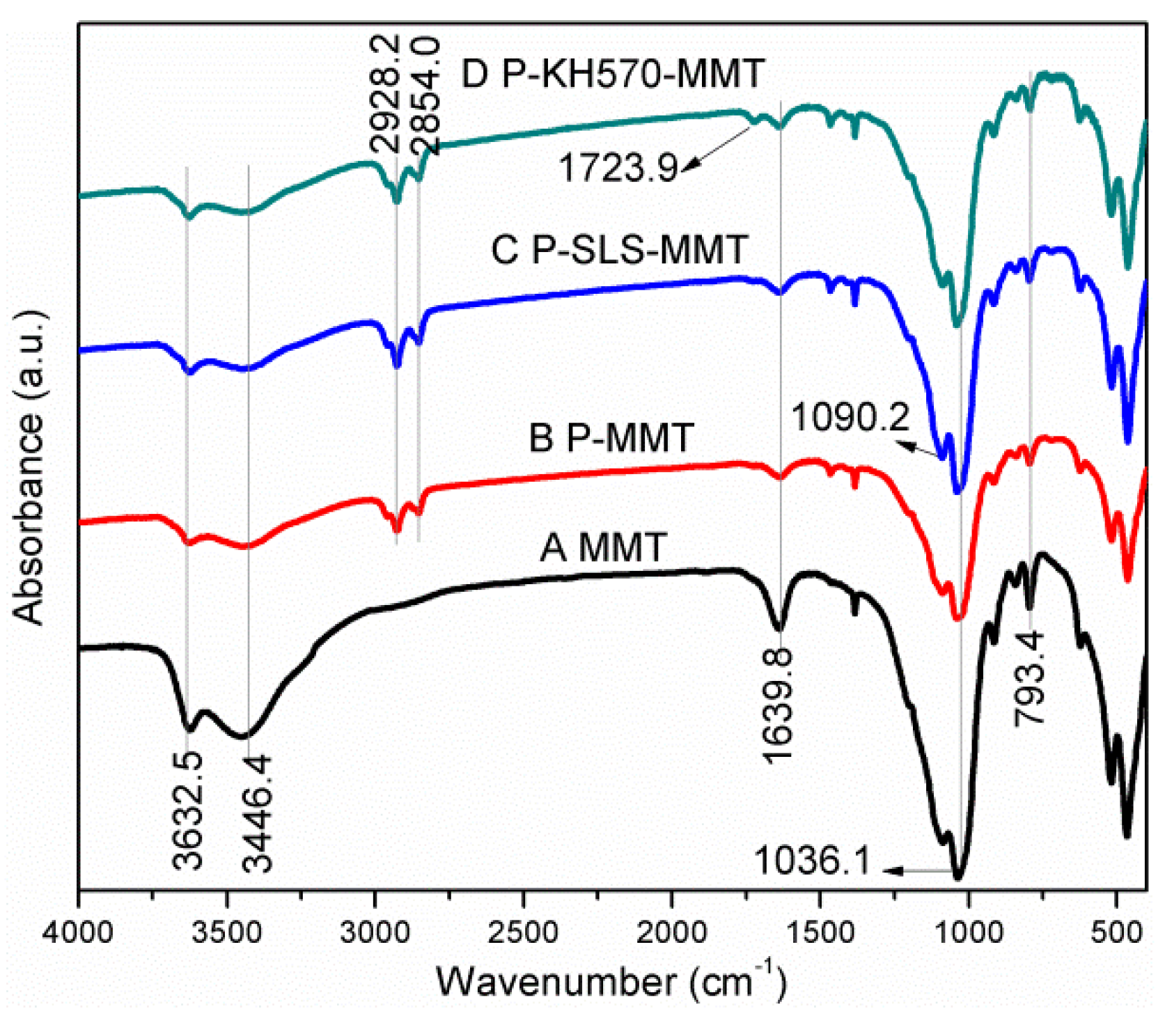 Polymers 11 00834 g002