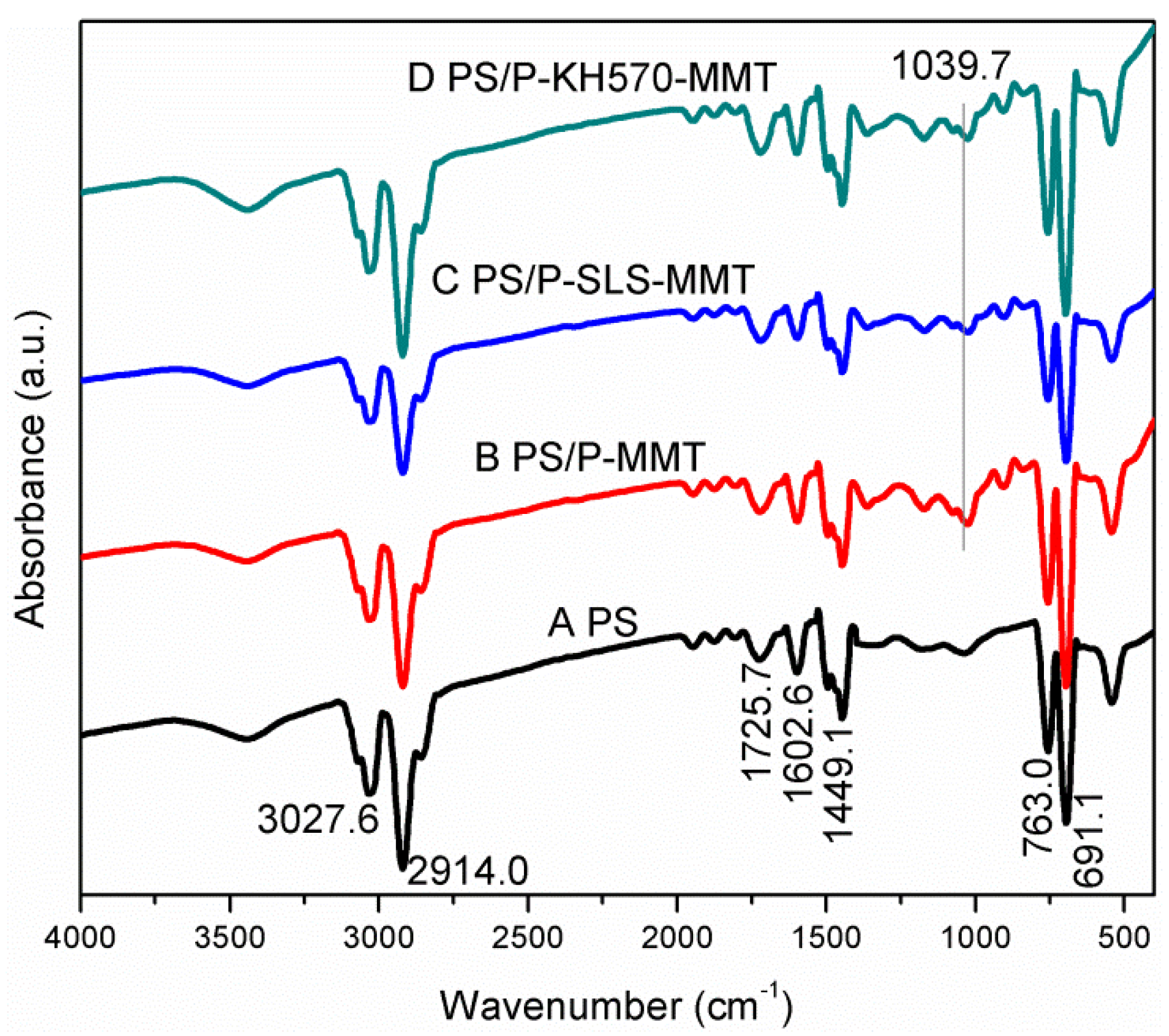 Polymers 11 00834 g005