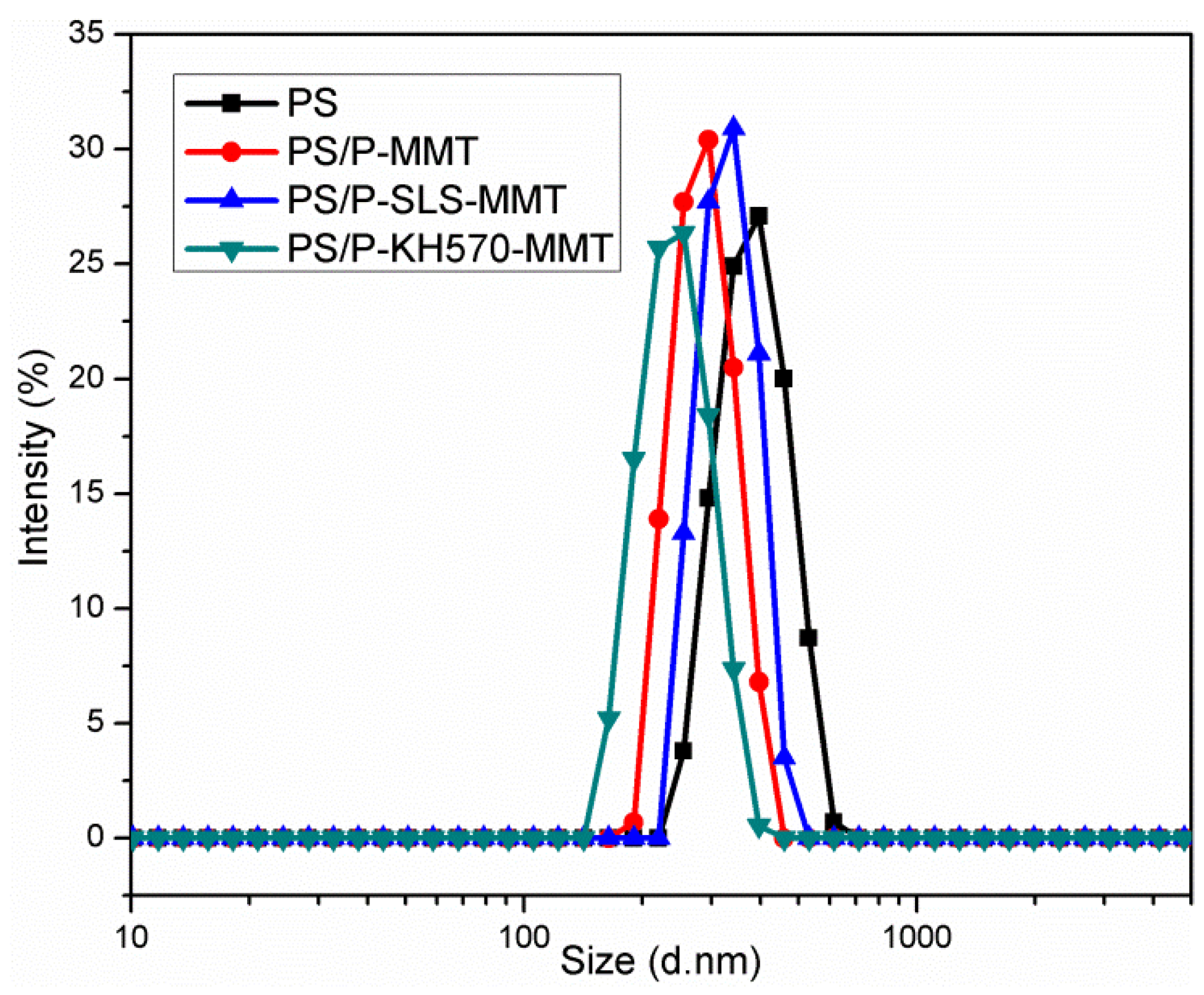 Polymers 11 00834 g008