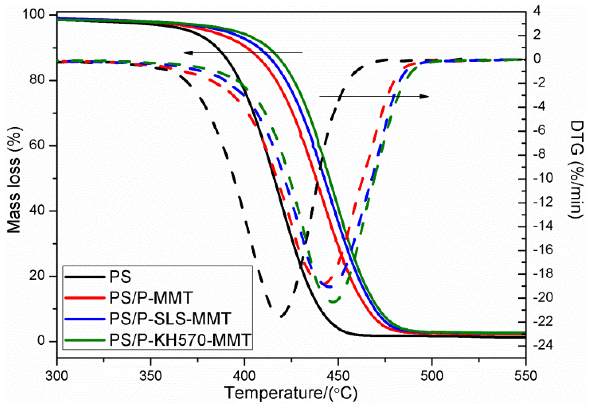 Polymers 11 00834 g010