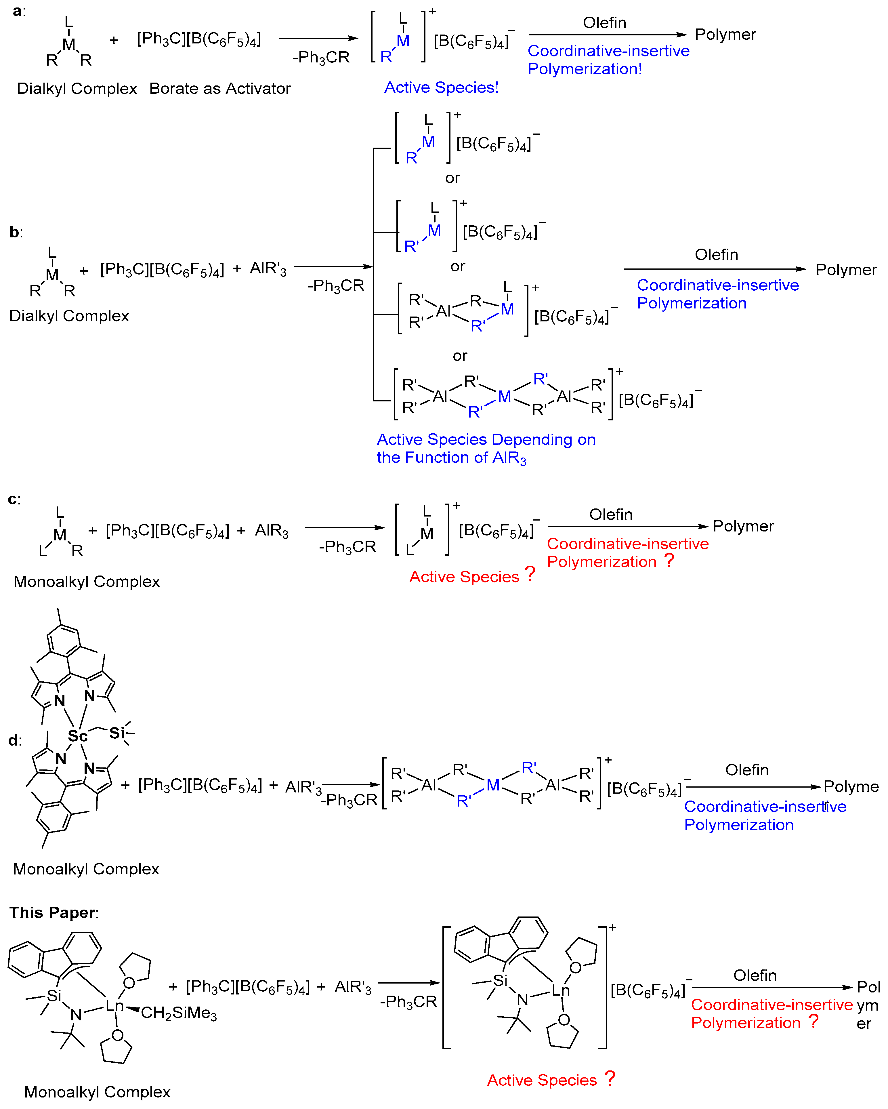 Polymers 11 00836 ch002