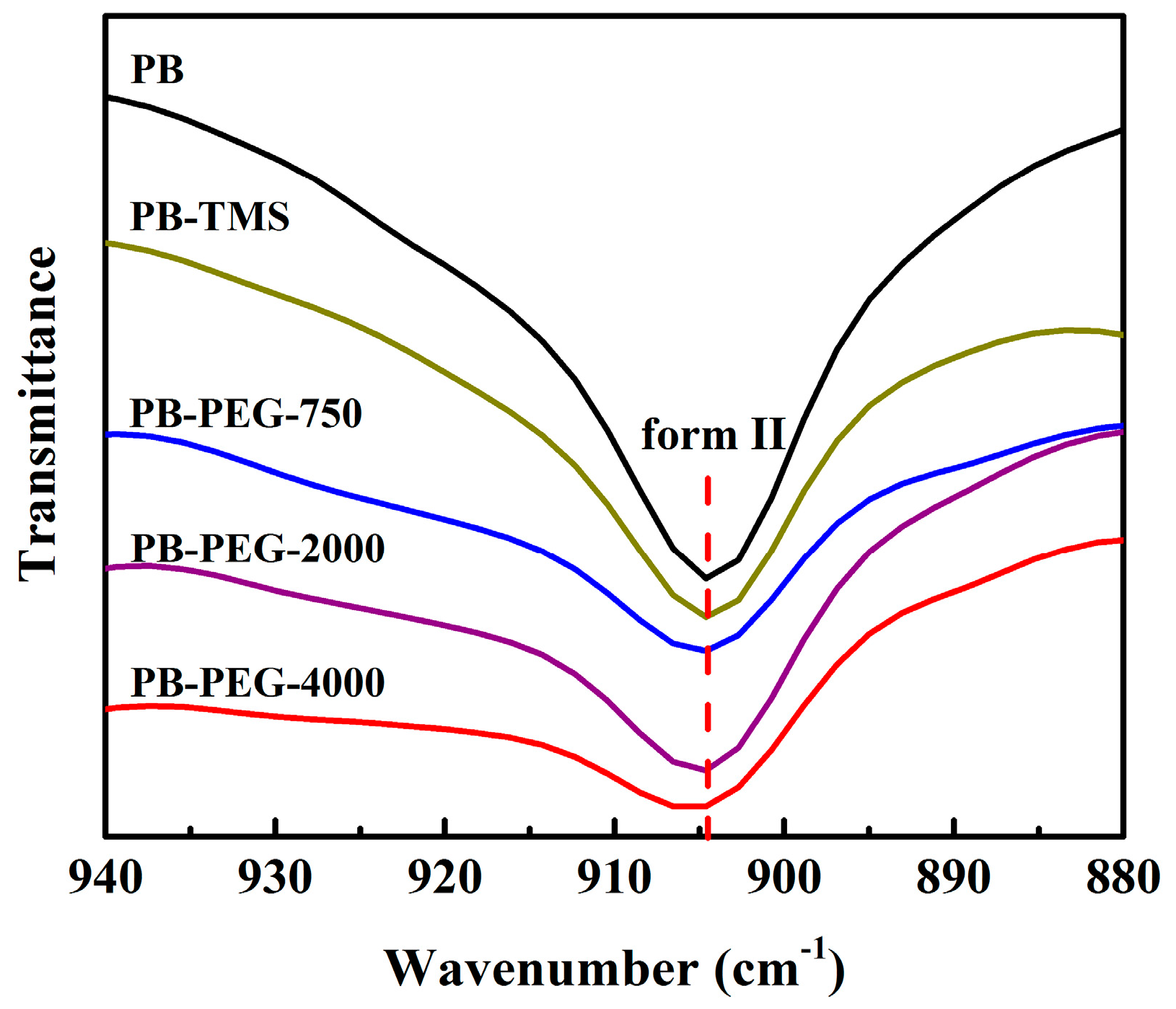 Polymers 11 00837 g002 Polymers 11 00837 g002