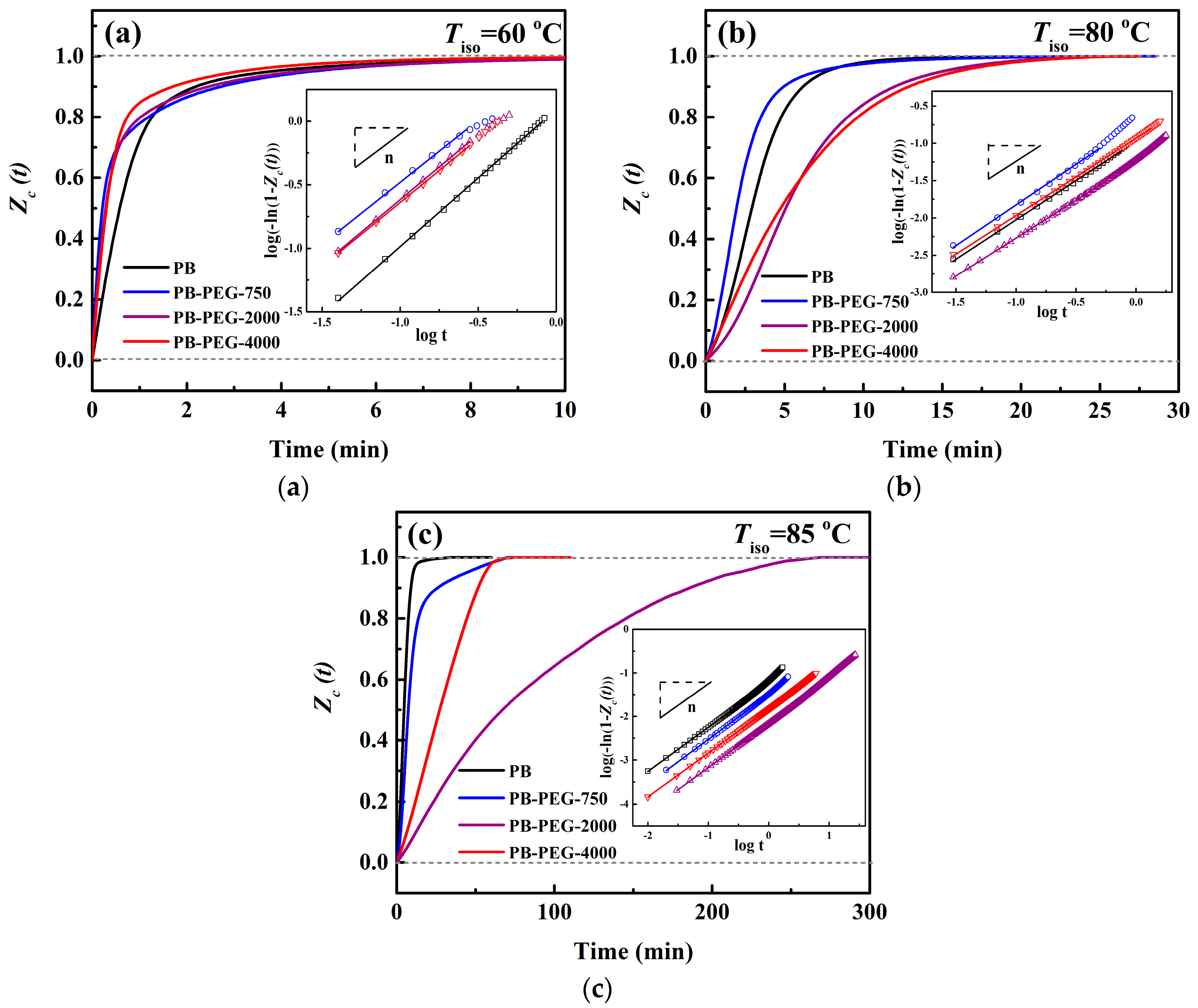 Polymers 11 00837 g003 Polymers 11 00837 g003