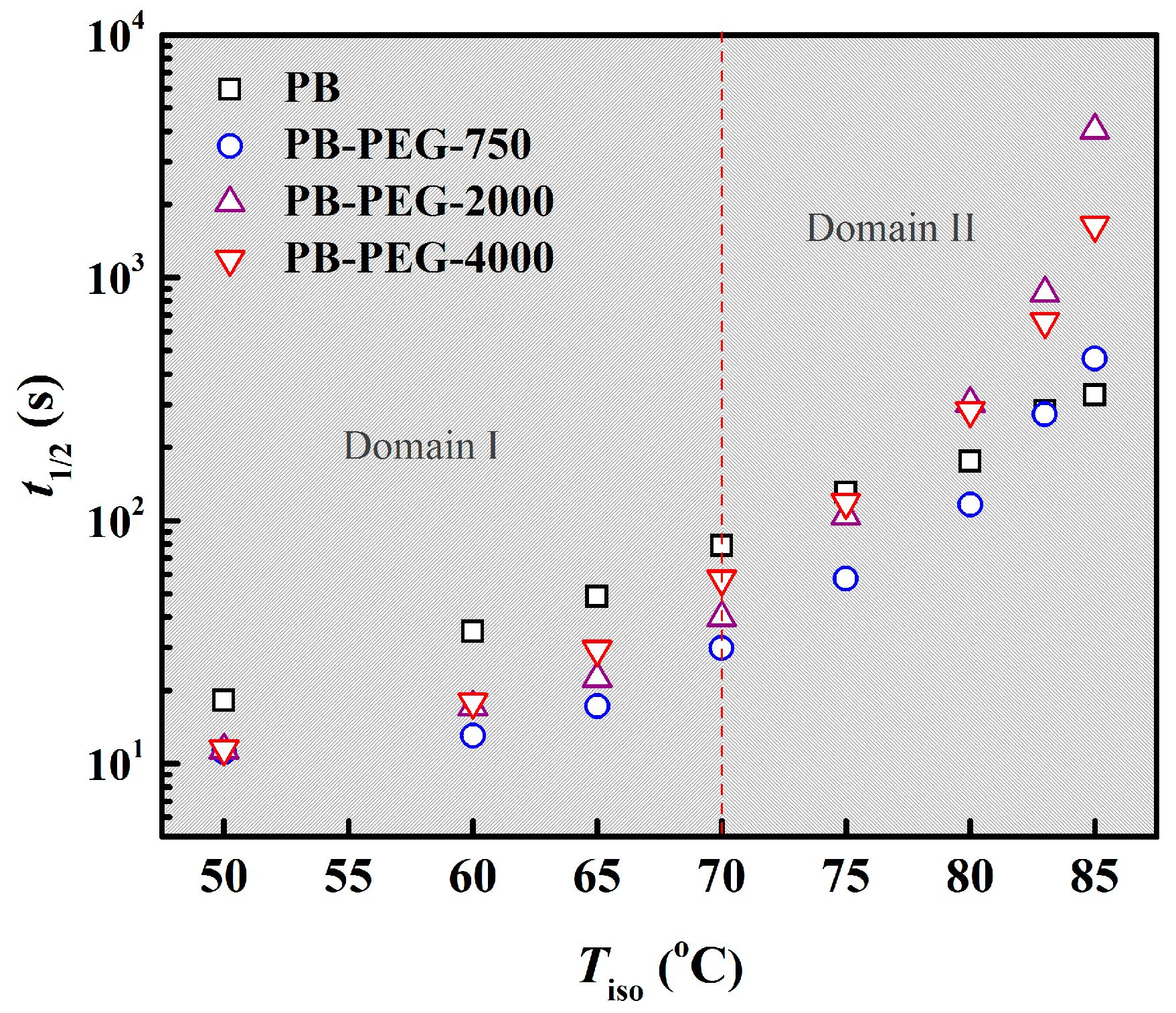 Polymers 11 00837 g004 Polymers 11 00837 g004